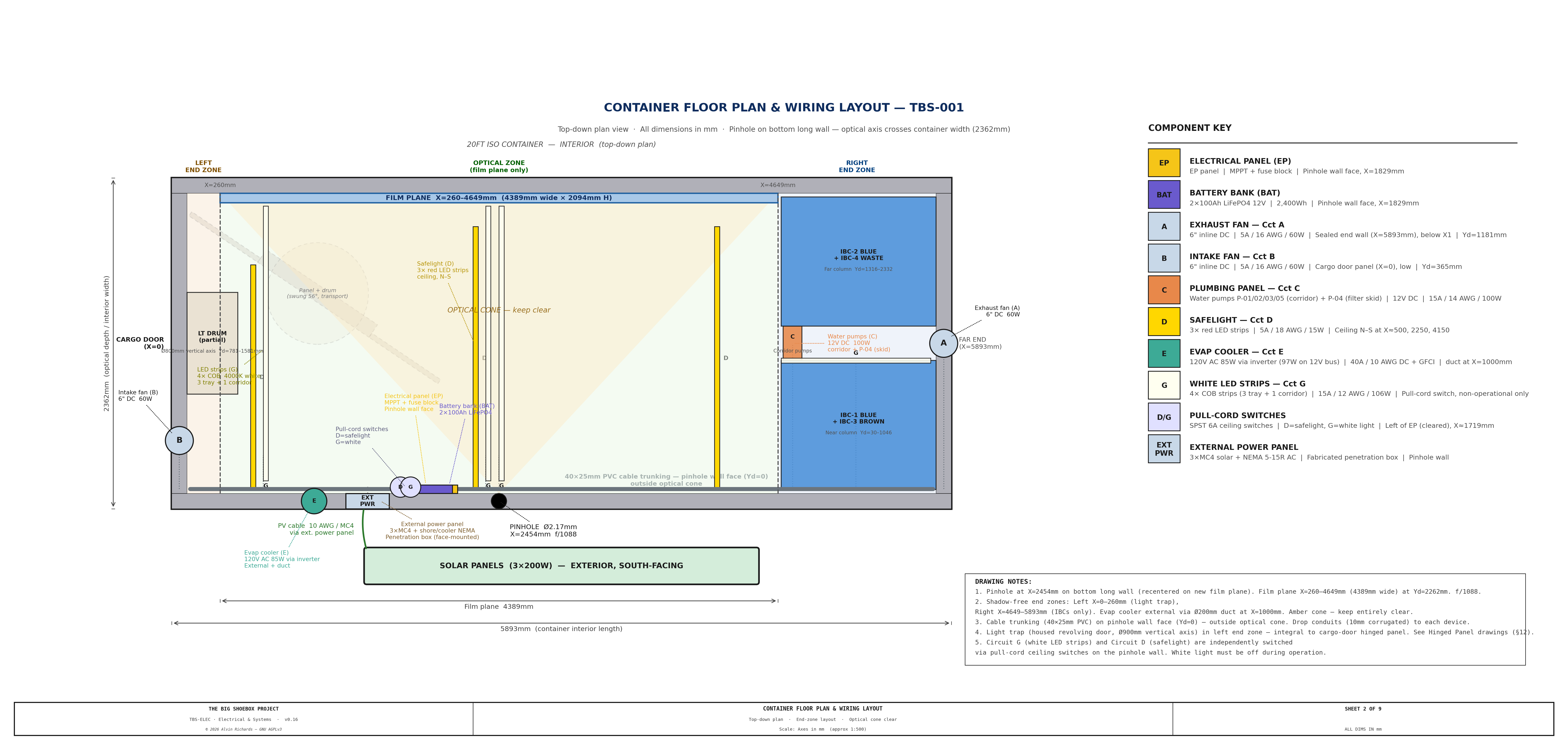 TBS-ELEC Sheet 2 — Container Wiring Layout
