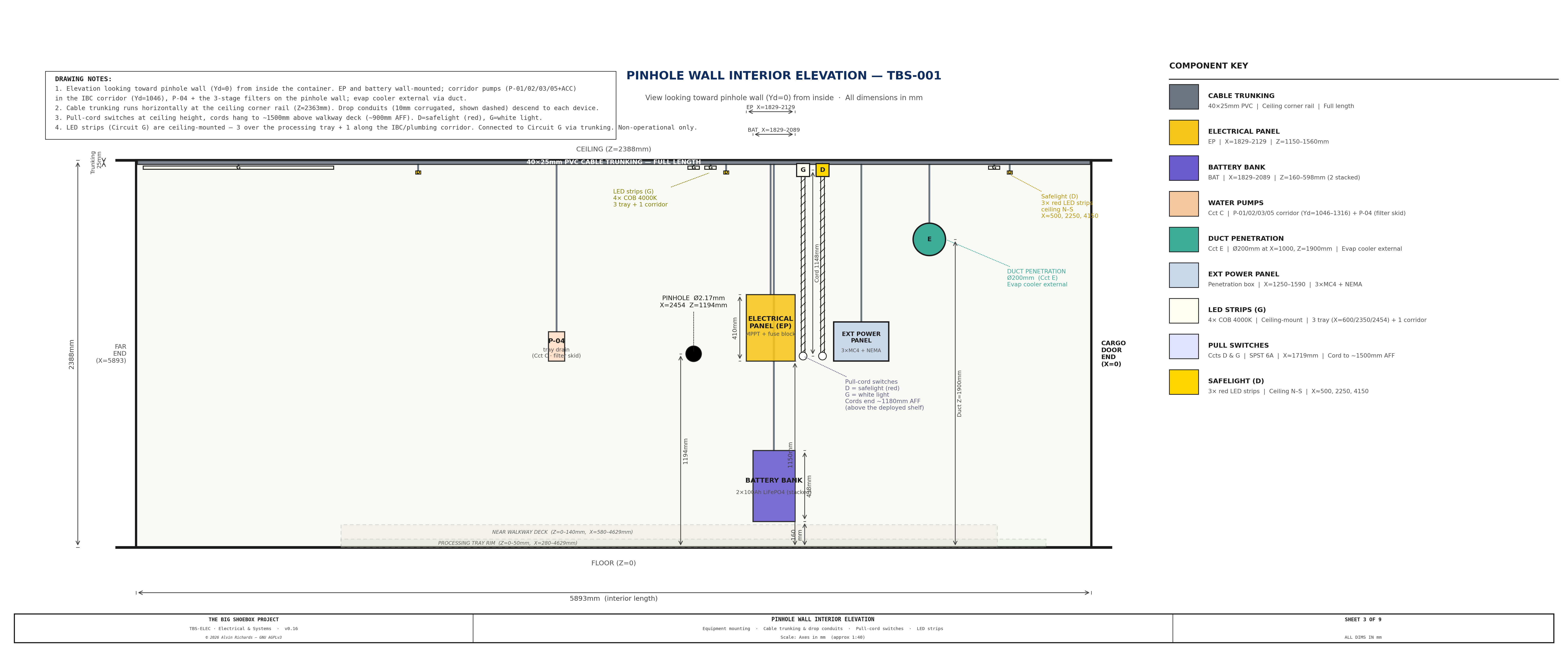 TBS-ELEC Sheet 3 — Pinhole Wall Interior Elevation