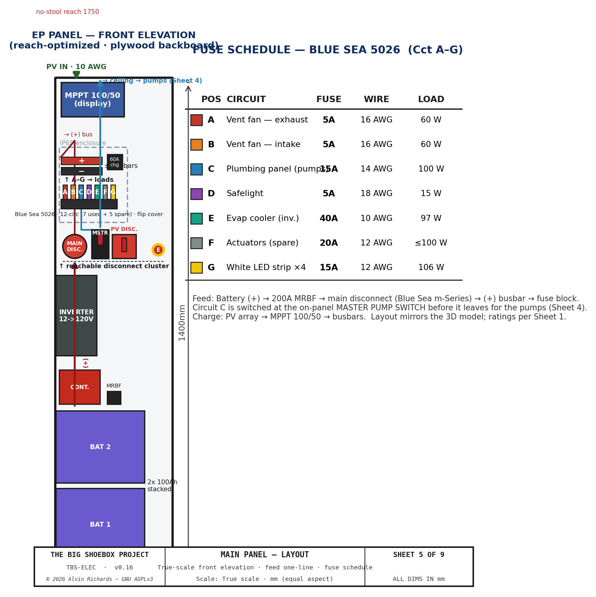 TBS-ELEC Sheet 5 — Main Panel Layout + Fuse Schedule