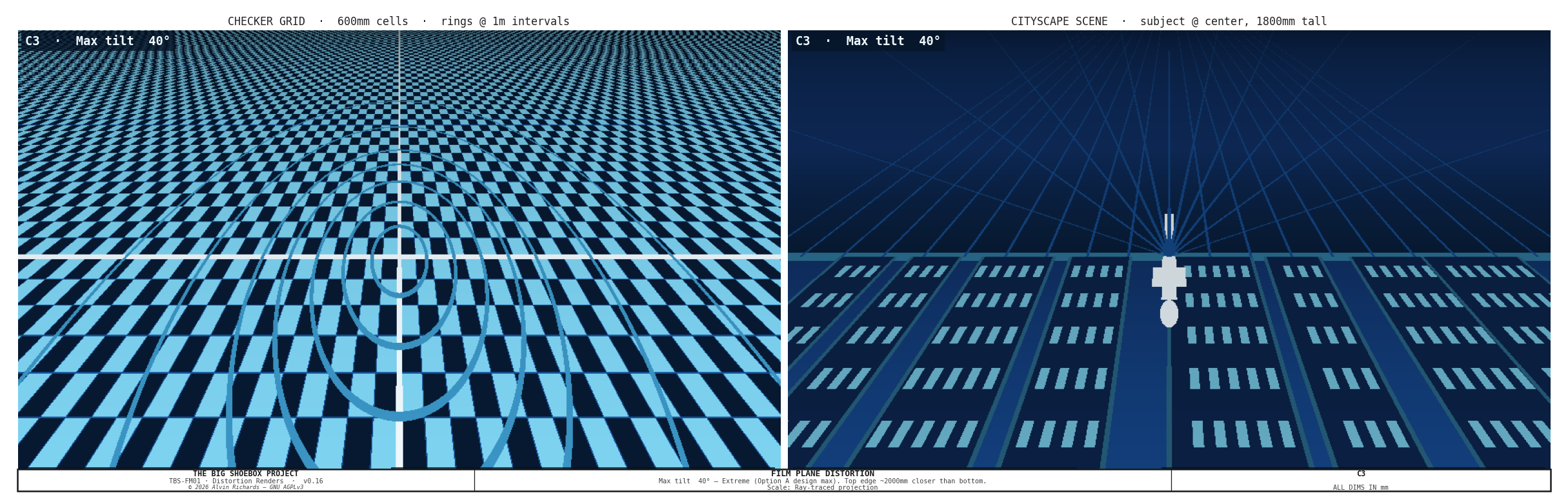 Film Plane Distortion — Configuration 3