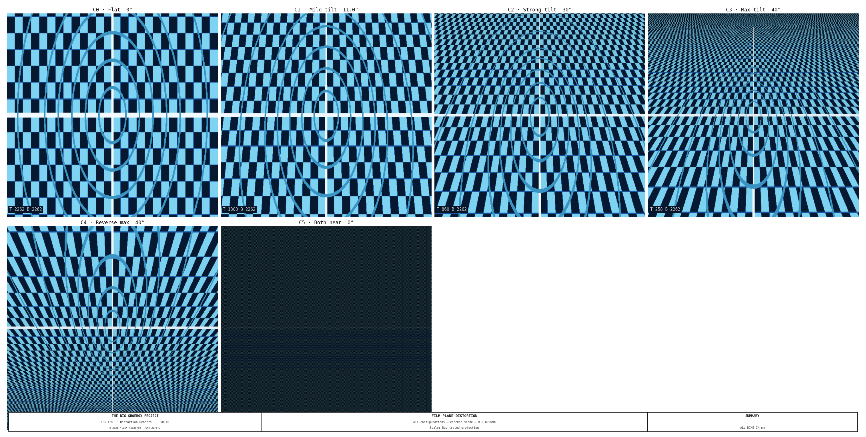 Film-plane distortion renders — all configurations