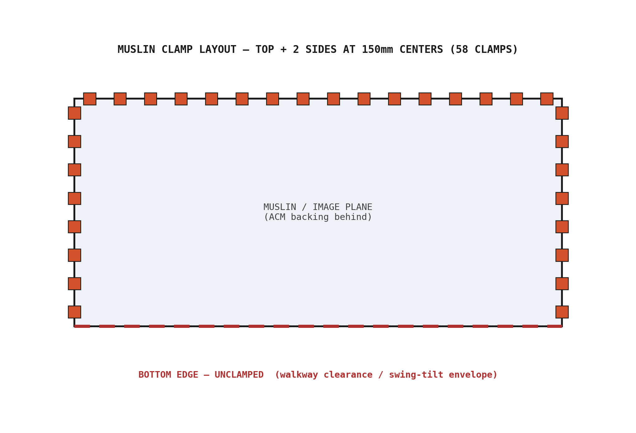 Muslin clamp layout — top + 2 sides at 150mm centers (58 clamps); the bottom edge is left unclamped