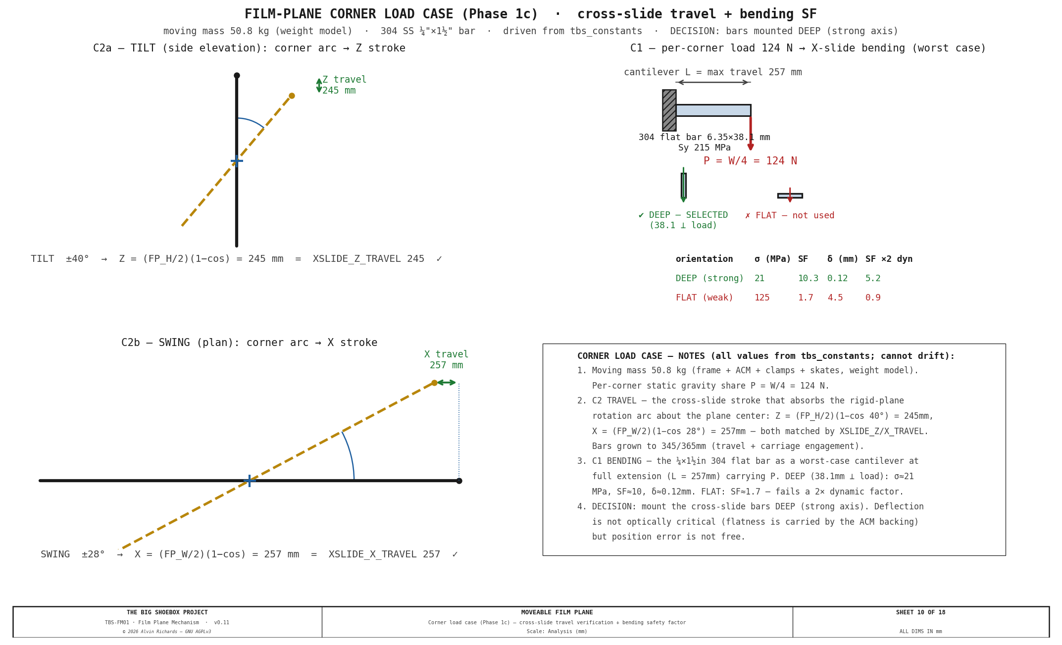 TBS-001 Film Plane Mechanism — Sheet 10: Corner Load Case (cross-slide travel + bending SF)