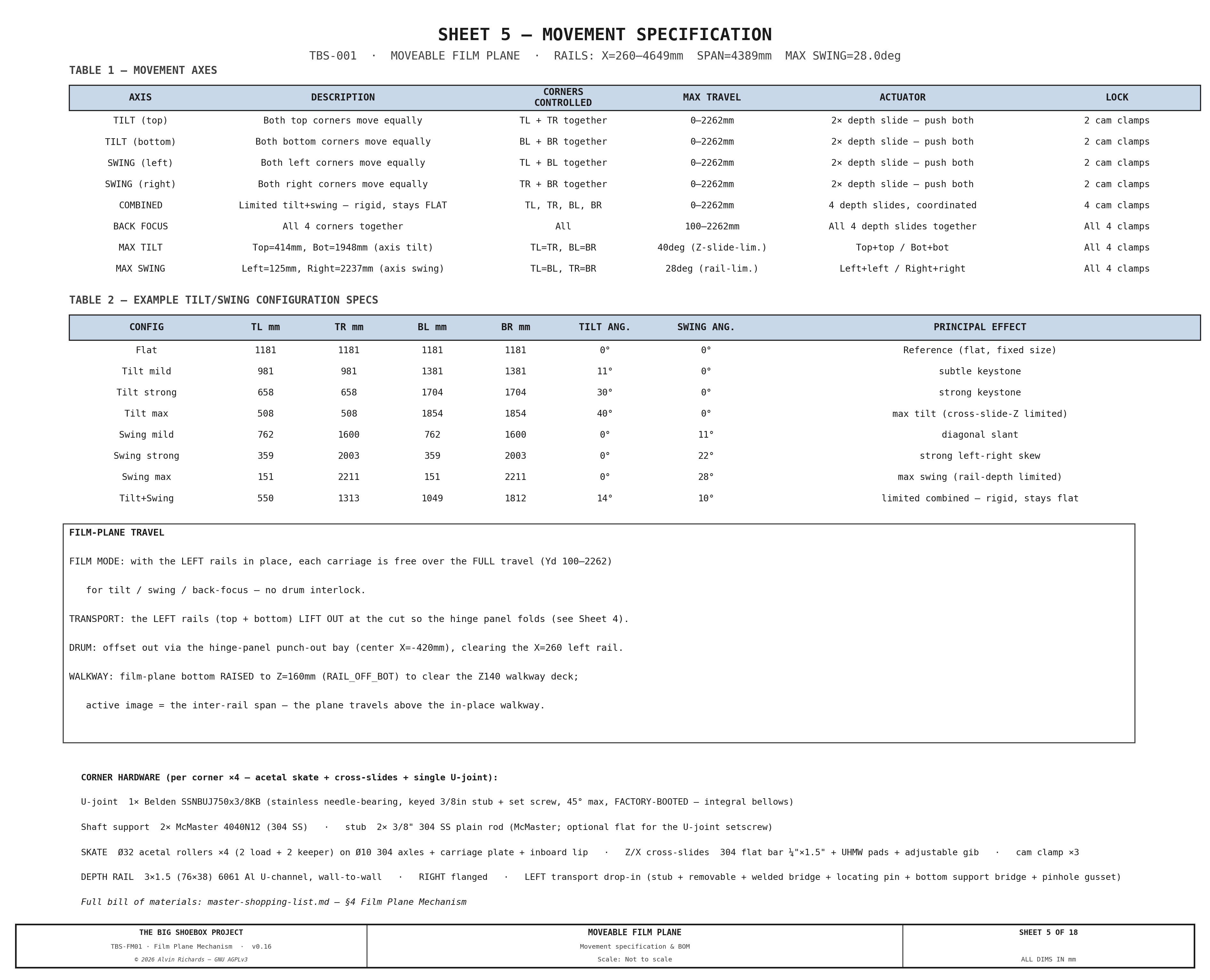 TBS-001 Film Plane Mechanism — Sheet 5: Movement Specification and BOM