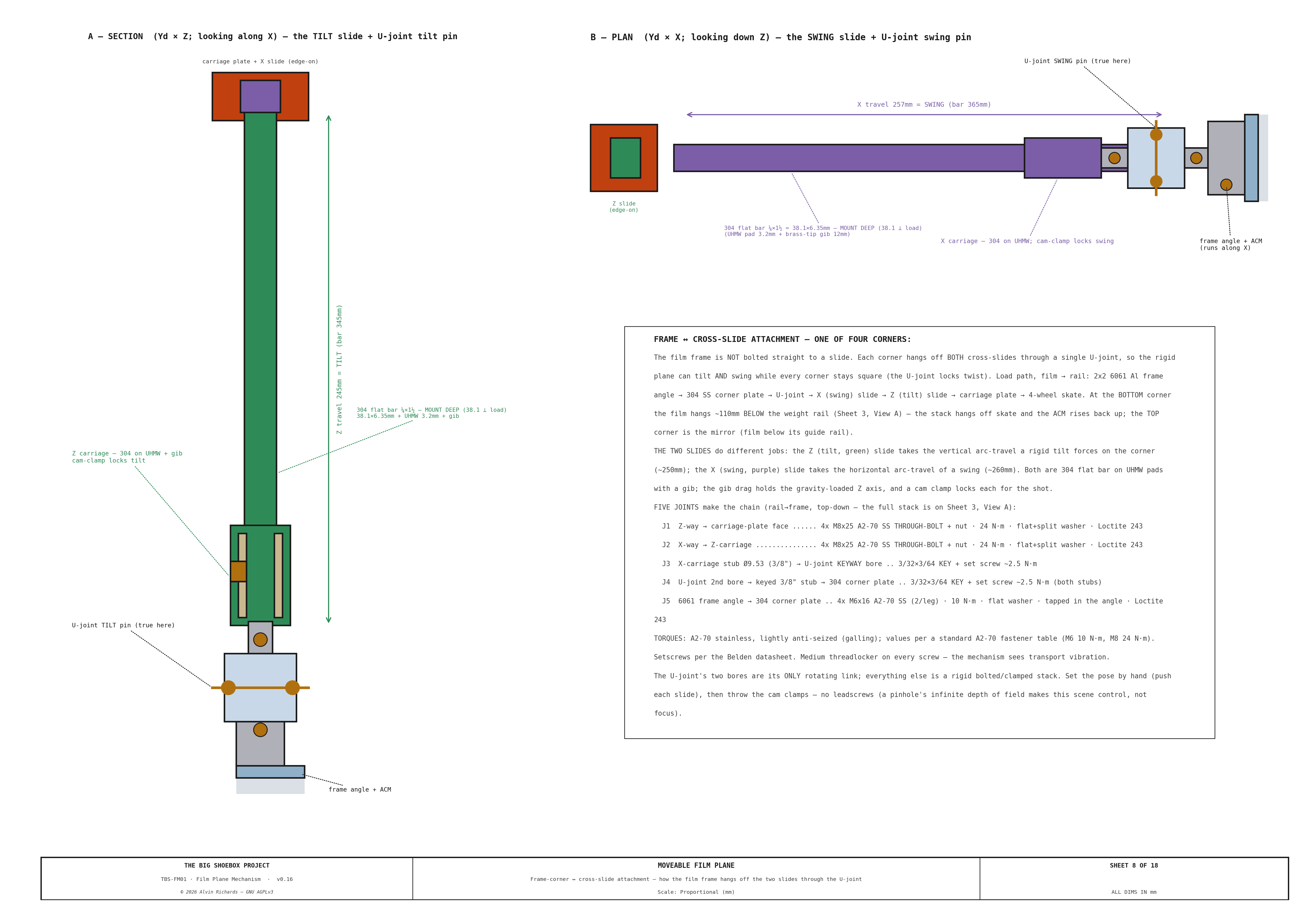 TBS-001 Film Plane Mechanism — Sheet 8: Frame-Corner ↔ Cross-Slide Attachment