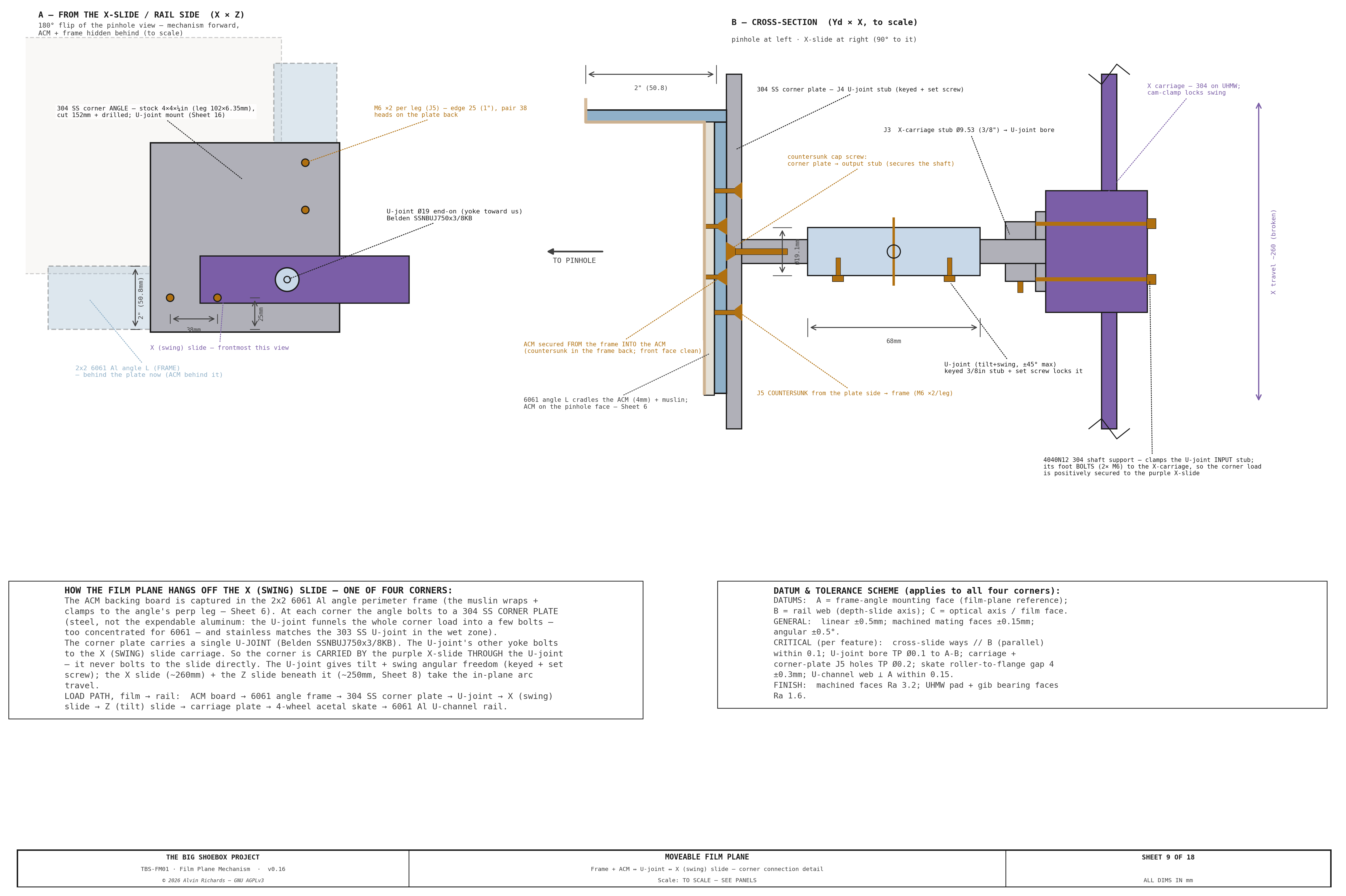 TBS-001 Film Plane Mechanism — Sheet 9: Frame + ACM ↔ U-joint ↔ X-Slide Connection Detail