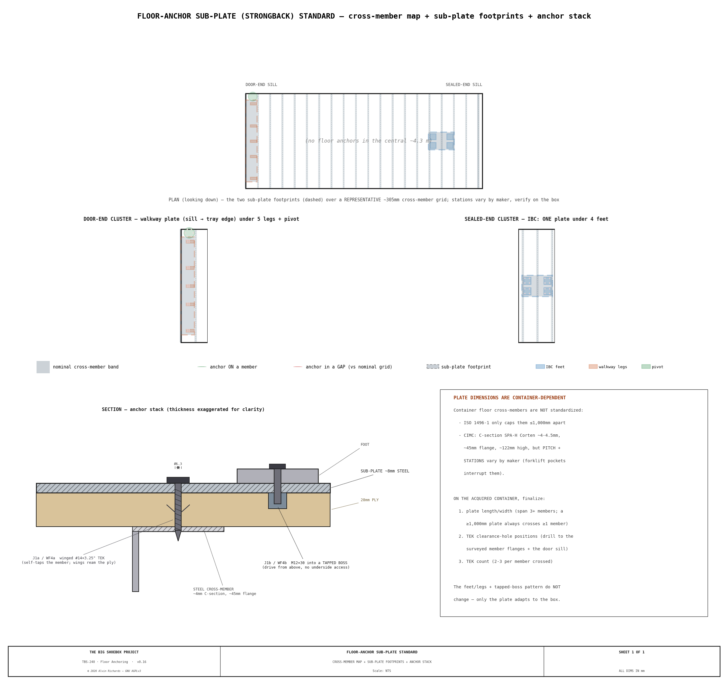 Floor Anchoring — Sub-Plate (Strongback) Standard: cross-member map + plate footprints + anchor stack
