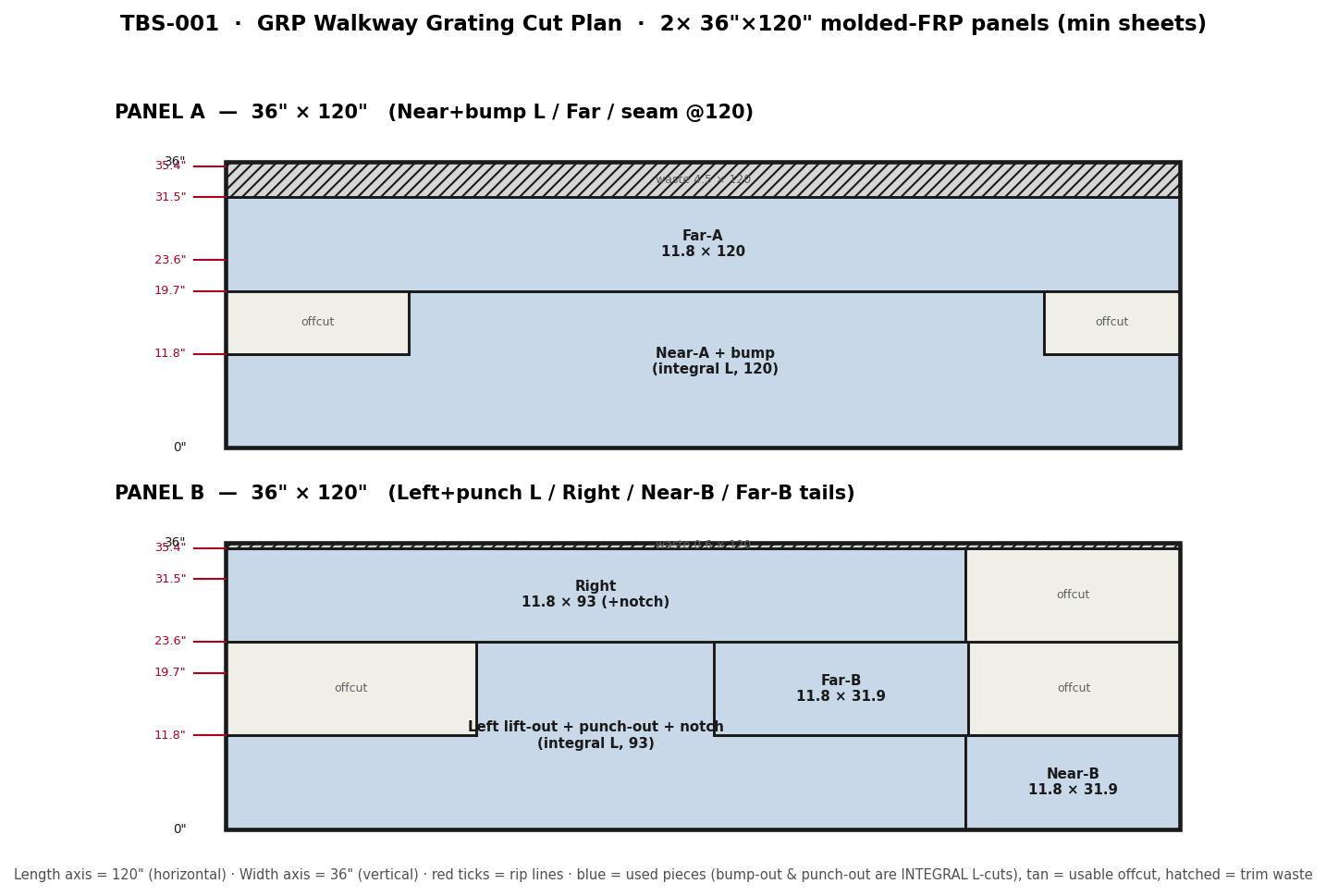 GRP Walkway Grating — Cut Plan (2× 36×120 panels)