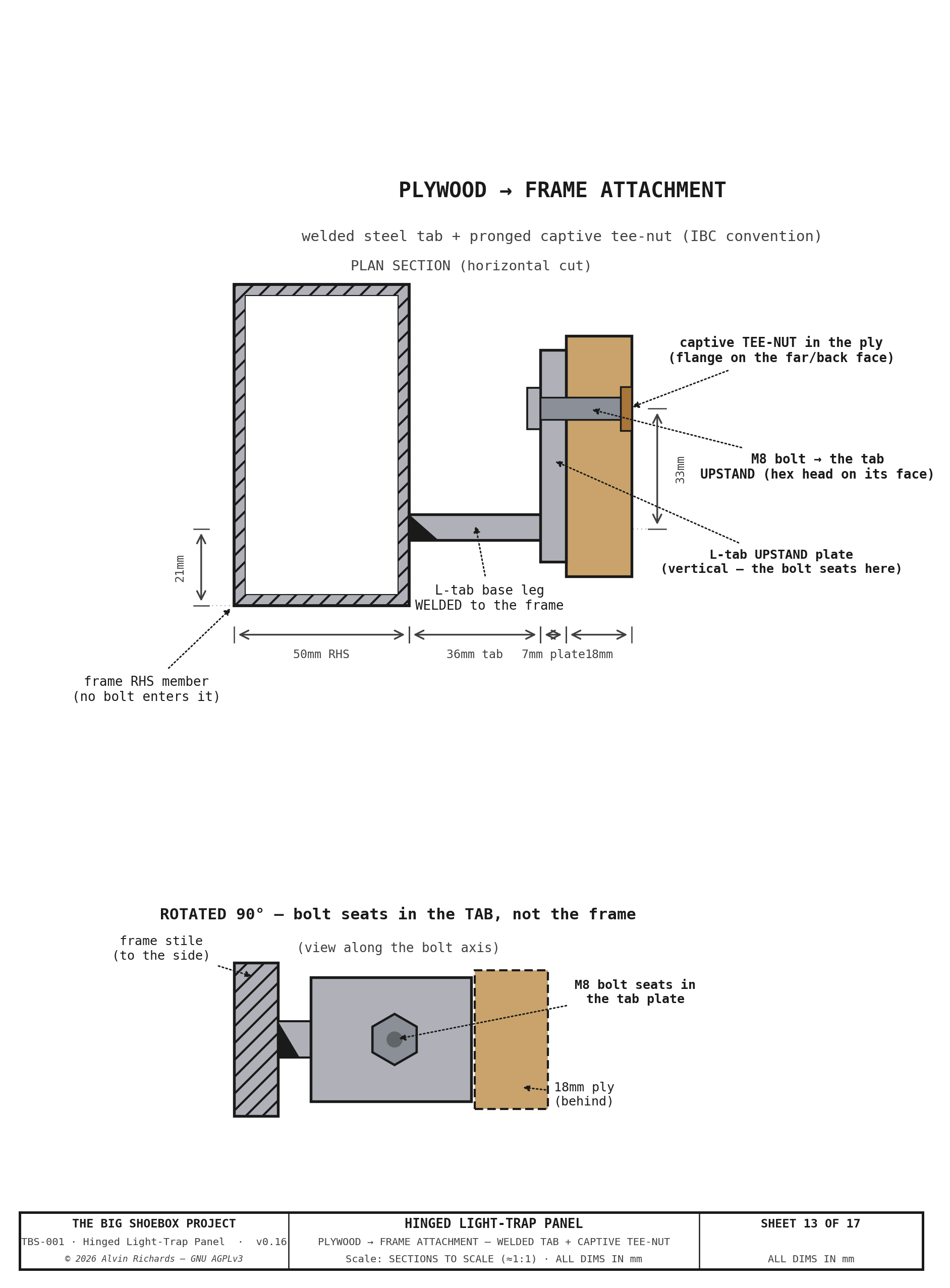 TBS-001 Hinged Panel — Sheet 13: Plywood → Frame Attachment