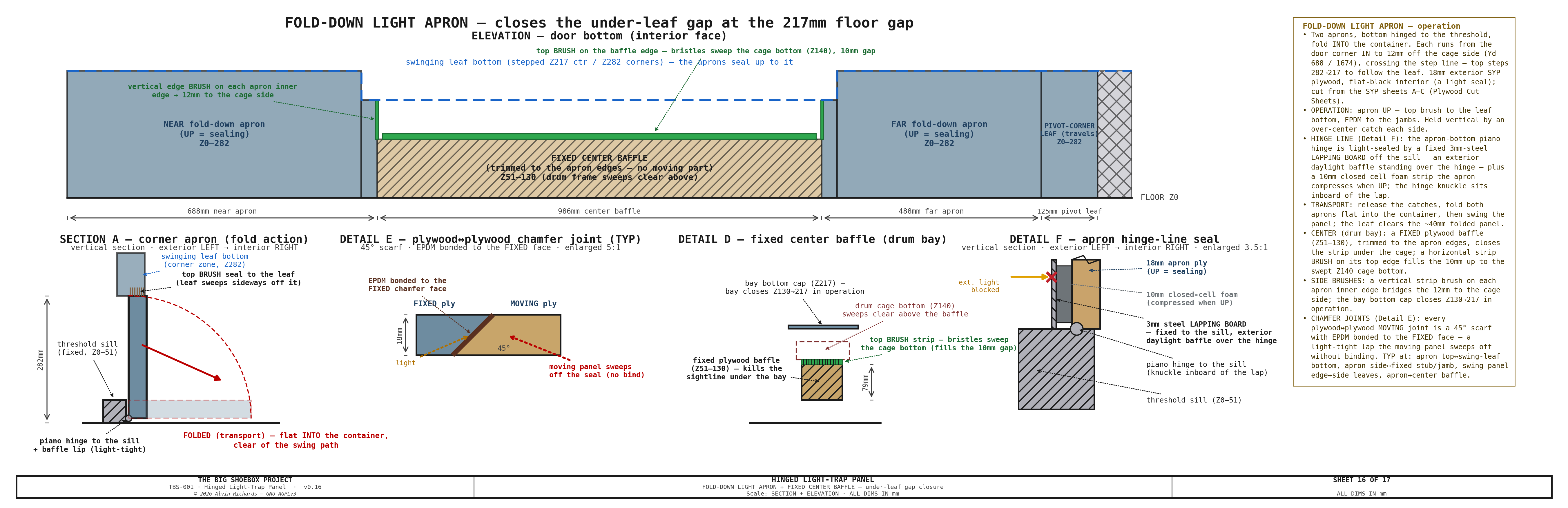 TBS-001 Hinged Panel — Sheet 16: Fold-Down Light Aprons