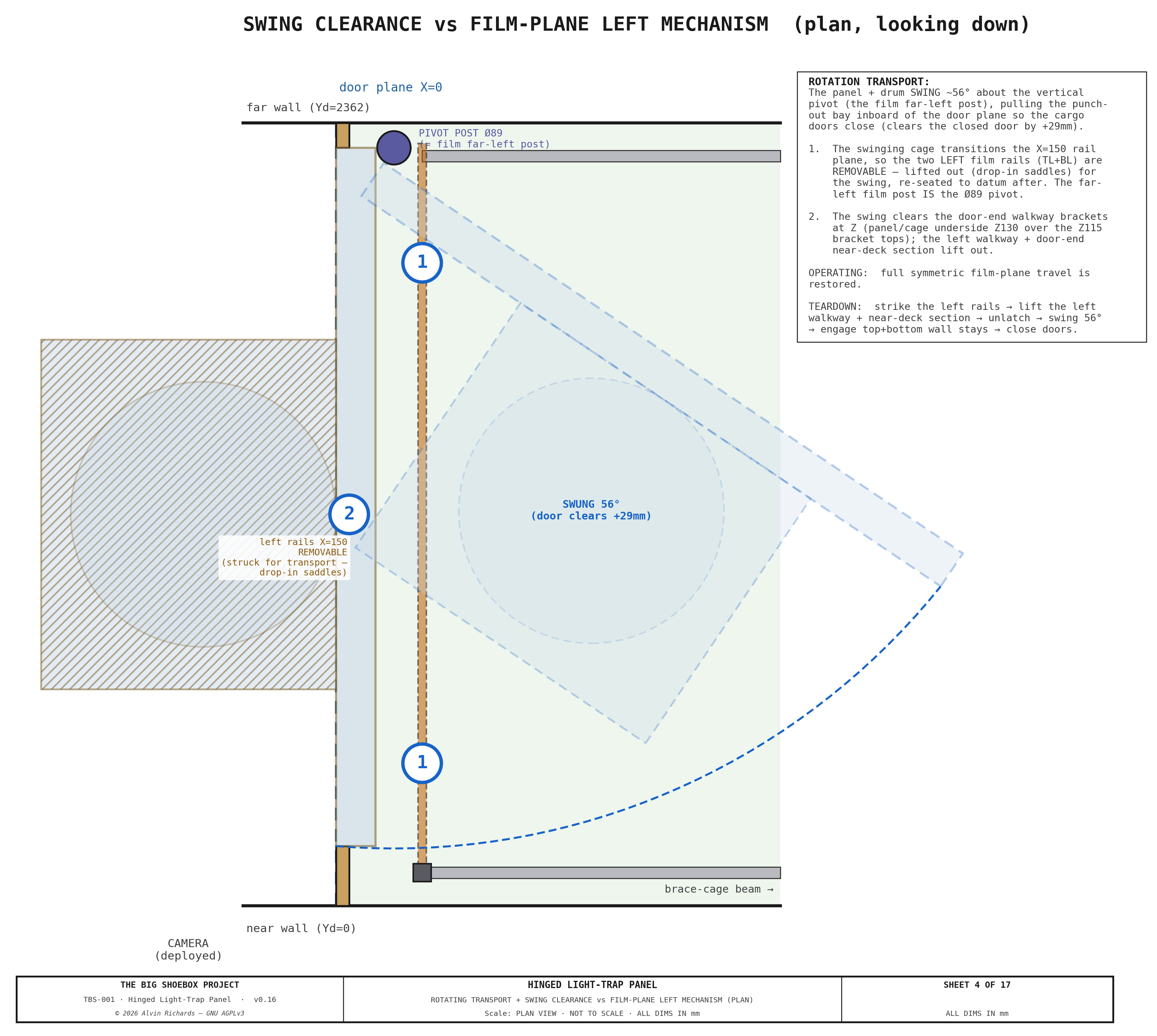 TBS-001 Hinged Panel — Sheet 4: Rotating Transport + Swing Clearance