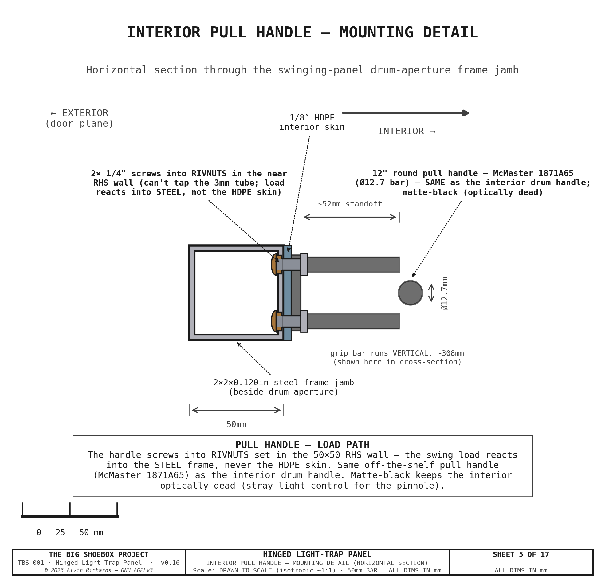 TBS-001 Hinged Panel — Sheet 5: Pull Handle Mounting Detail