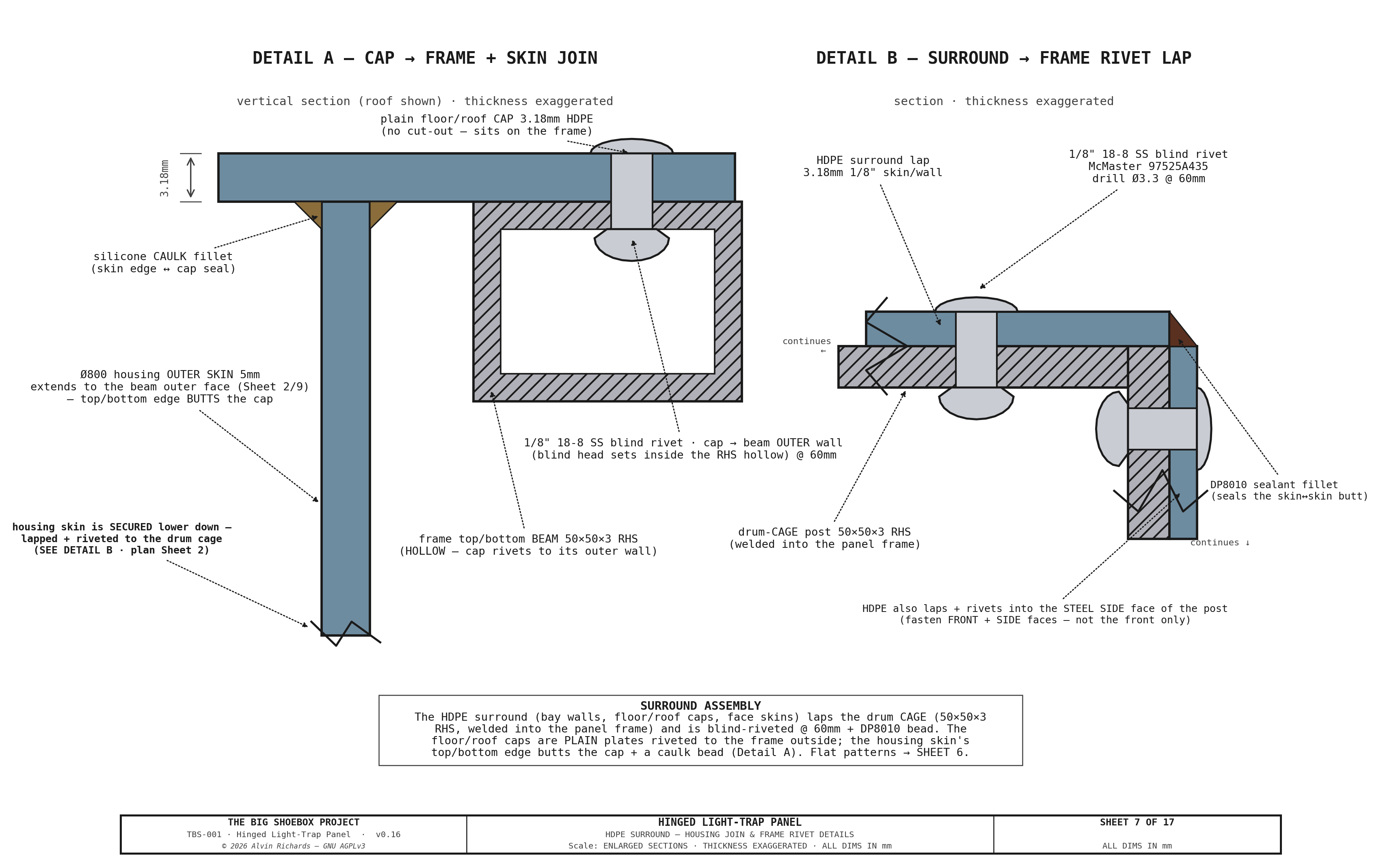 TBS-001 Hinged Panel — Sheet 7: Surround Join & Rivet Details