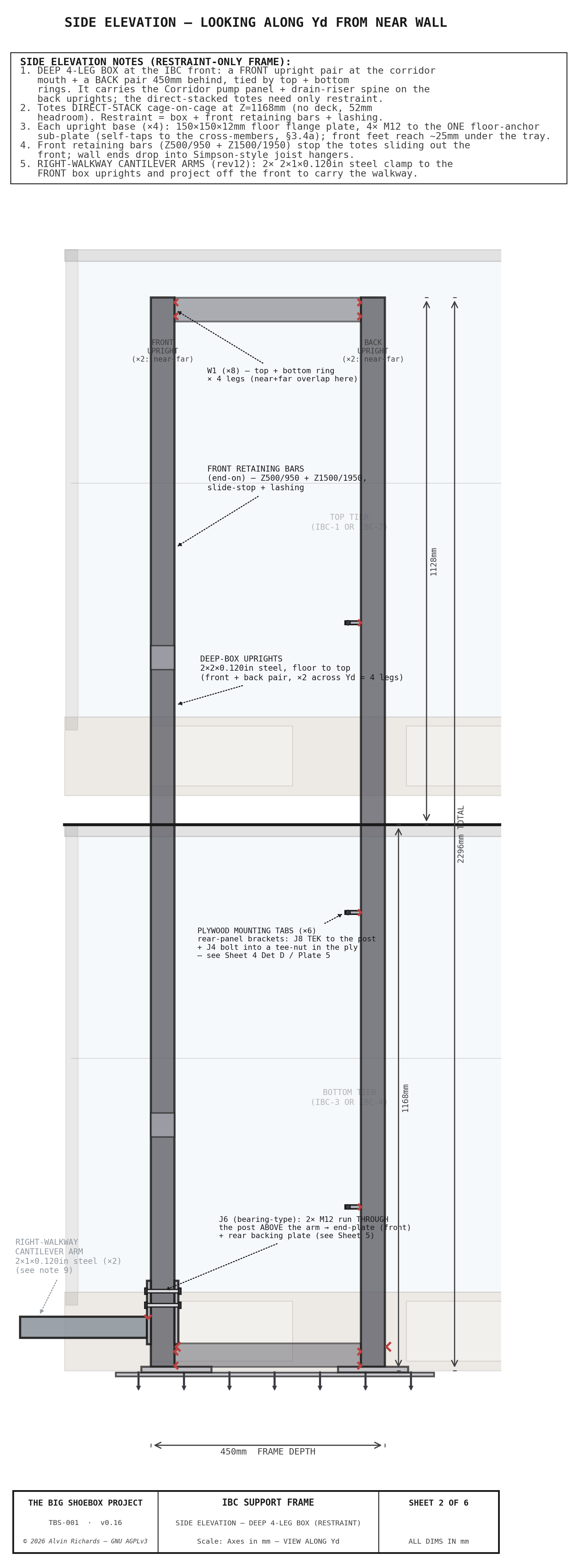 TBS-001 IBC Frame — Sheet 2: Side Elevation