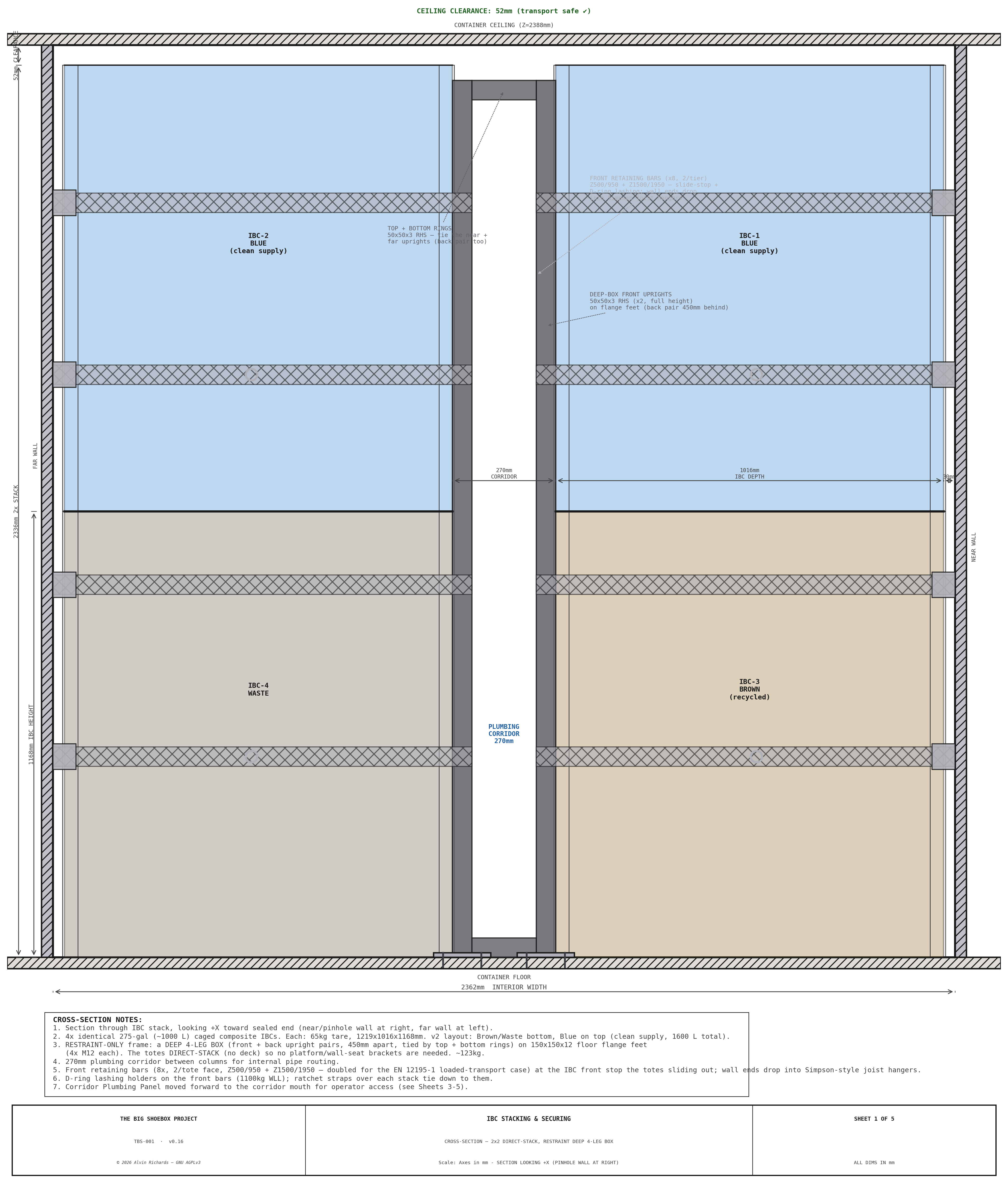 TBS-001 IBC Stacking — Sheet 1: Cross-Section Elevation