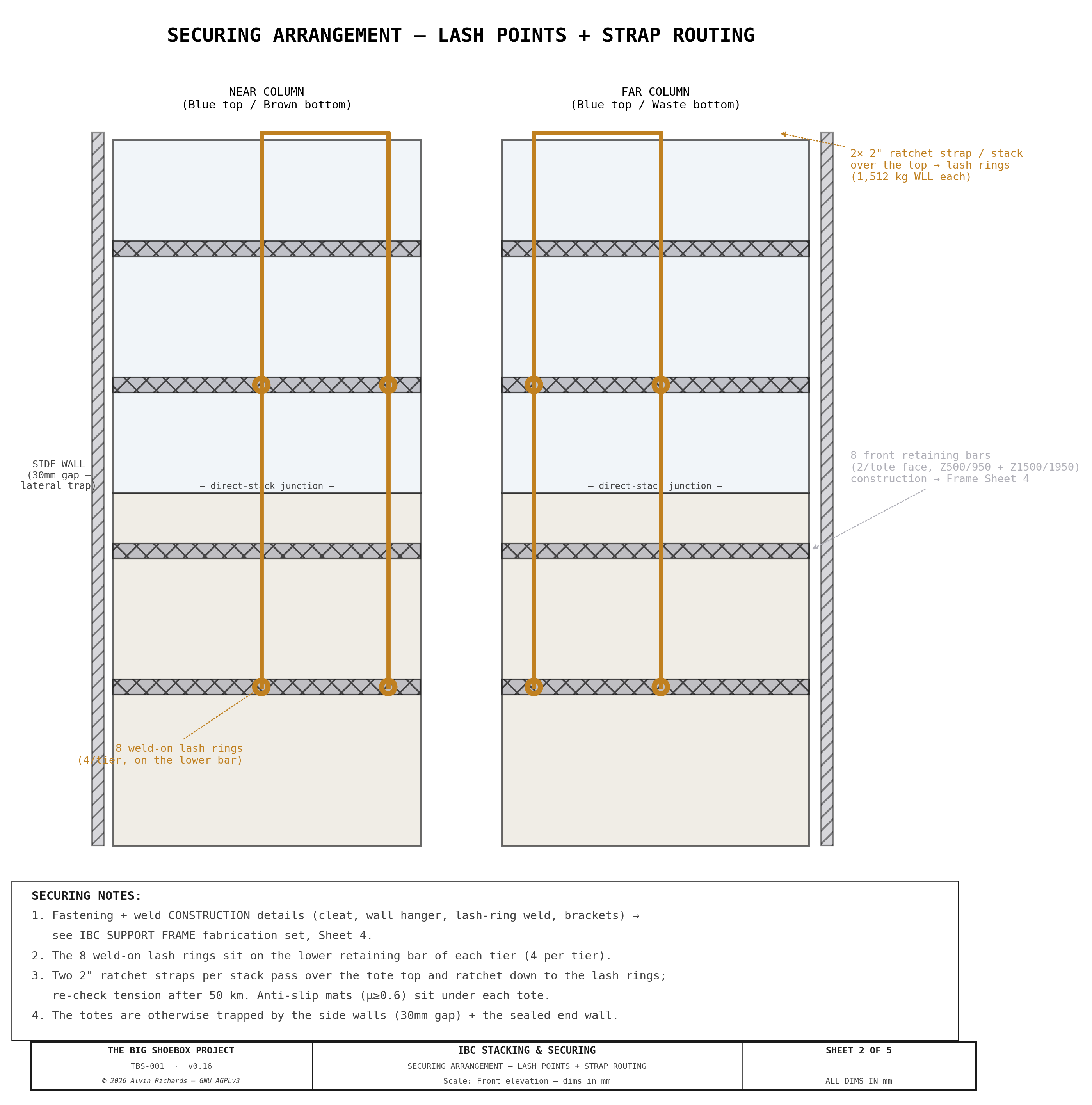 TBS-001 IBC Stacking — Sheet 2: Securing Arrangement