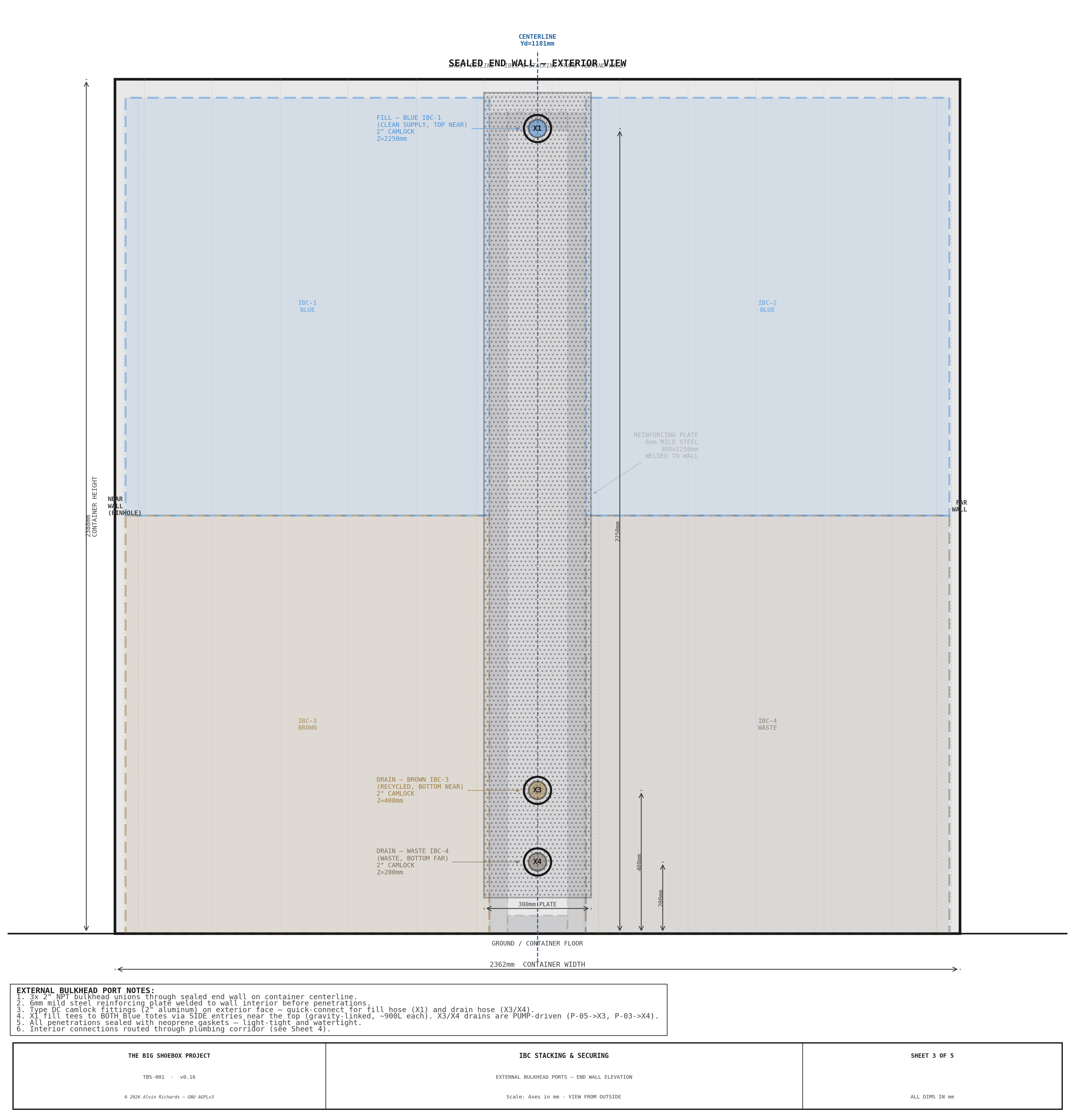 TBS-001 IBC Stacking — Sheet 3: External Bulkhead Ports Elevation