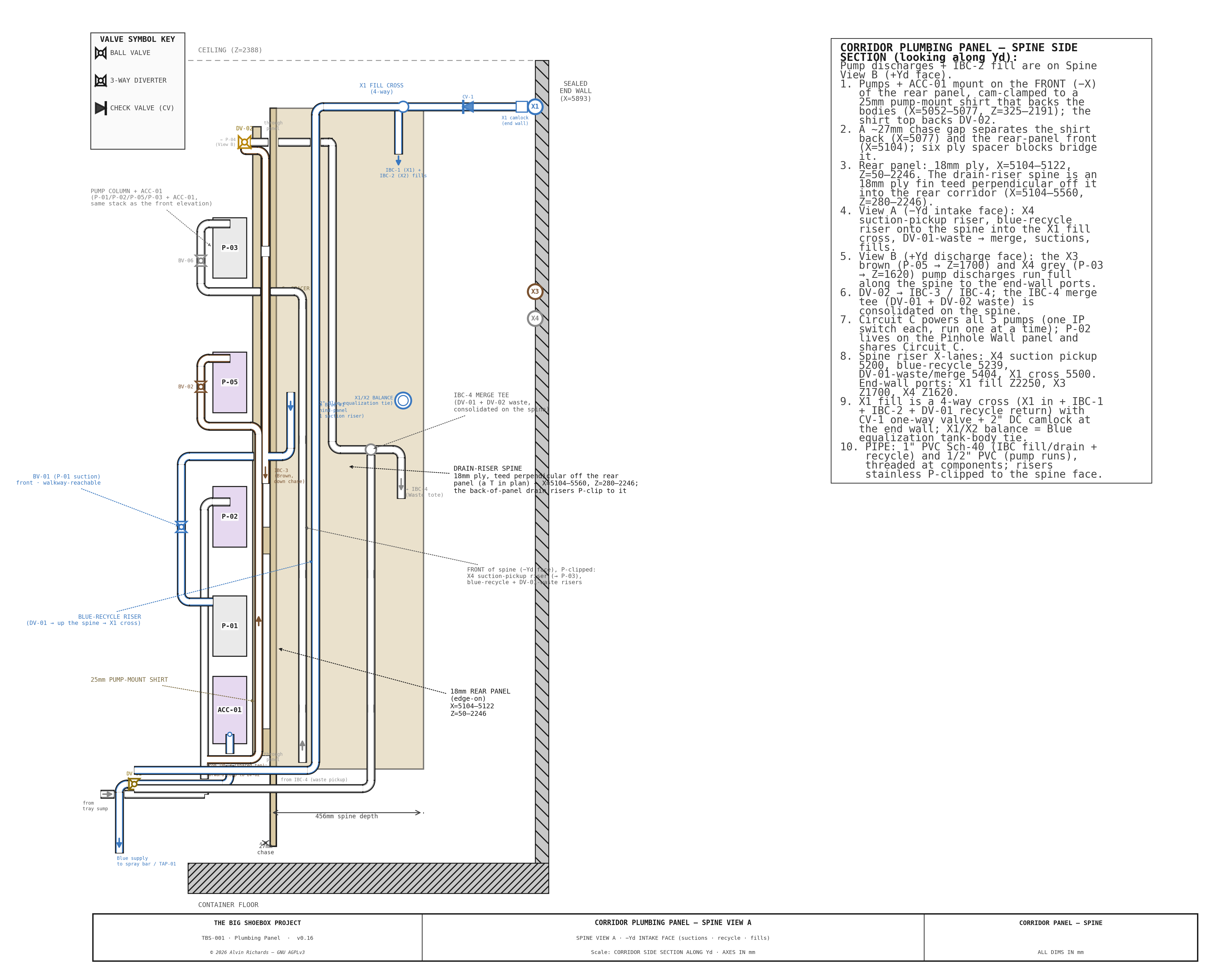 TBS-001 — Corridor Plumbing Panel Spine View A (−Yd intake face)