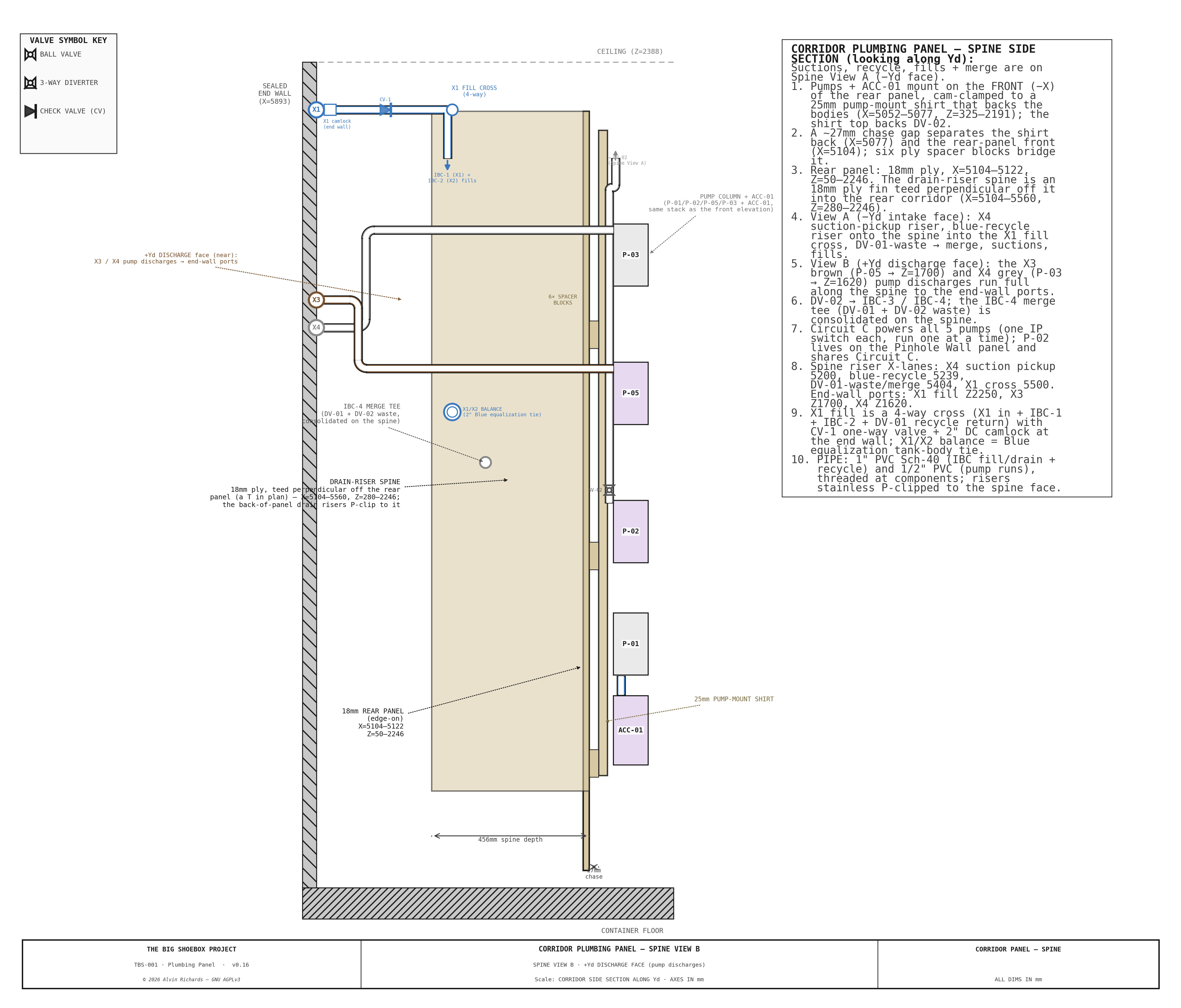 TBS-001 — Corridor Plumbing Panel Spine View B (+Yd discharge face)
