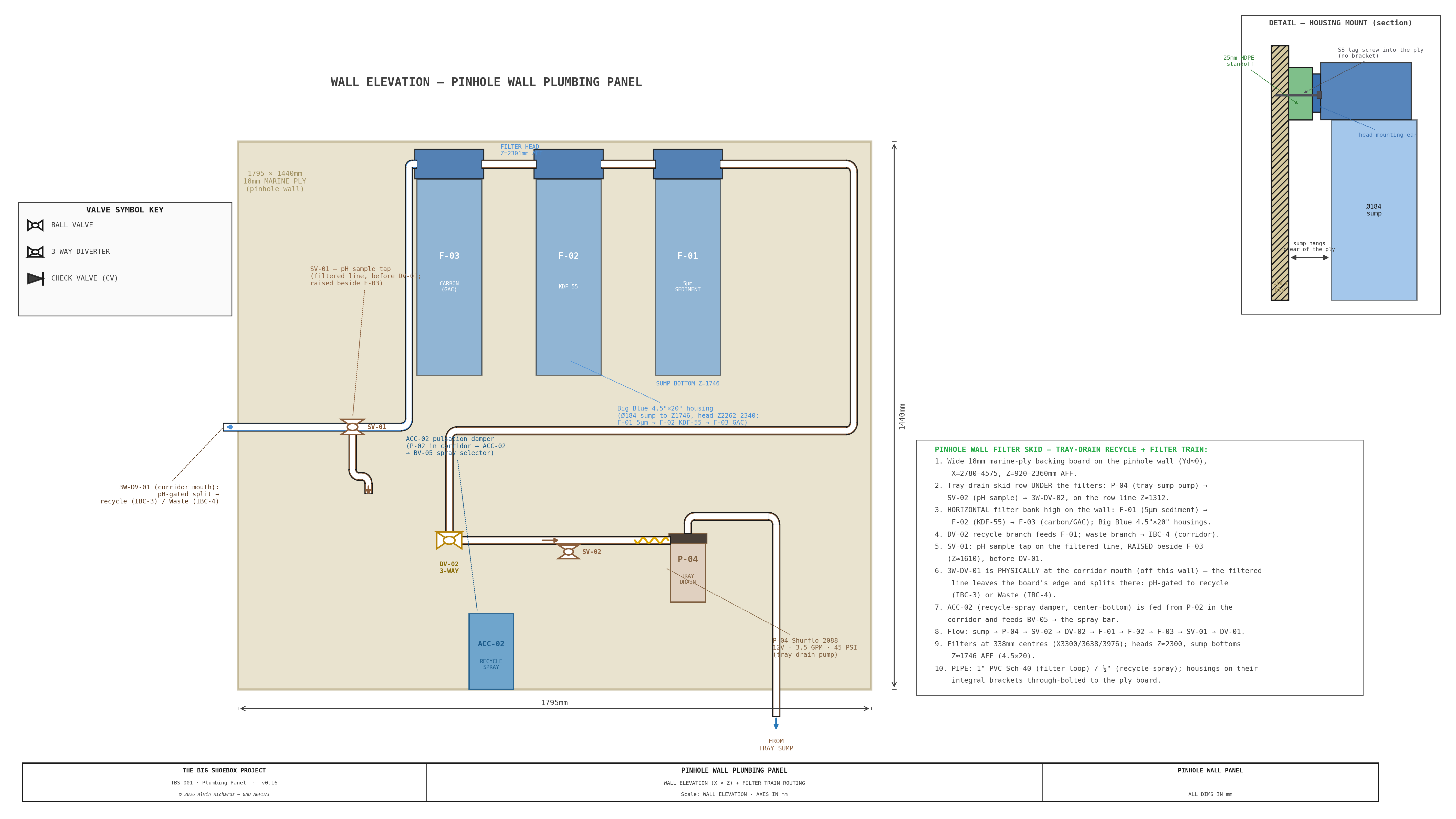 TBS-001 — Pinhole Wall Plumbing Panel Layout