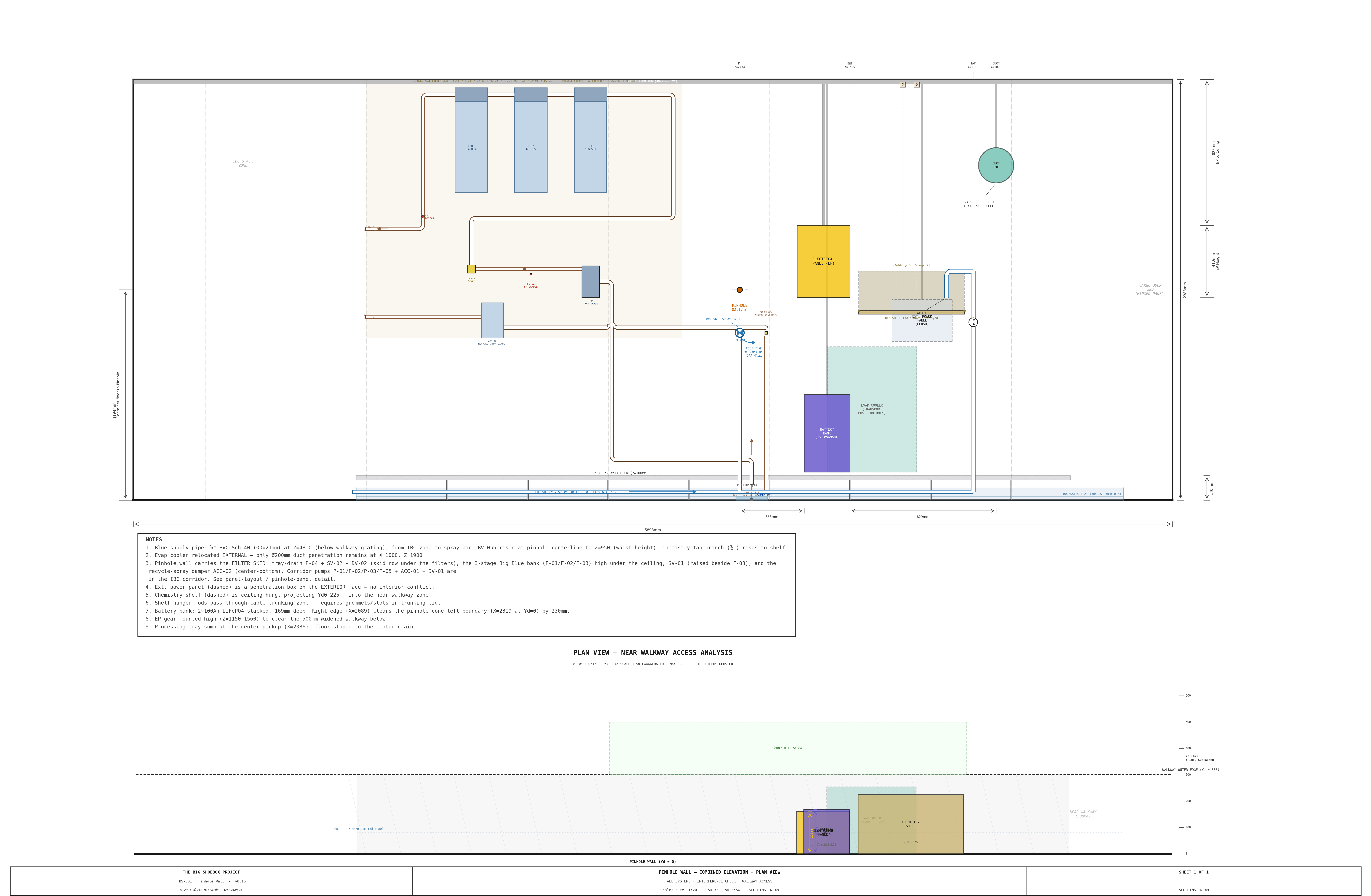 TBS-001 — Pinhole Wall Elevation (whole-wall overview)