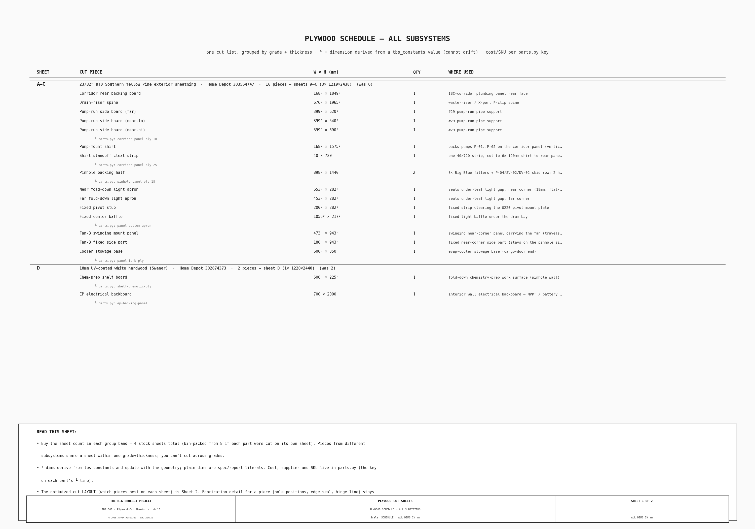 Plywood Cut Sheets — Sheet 1: Schedule (all subsystems)
