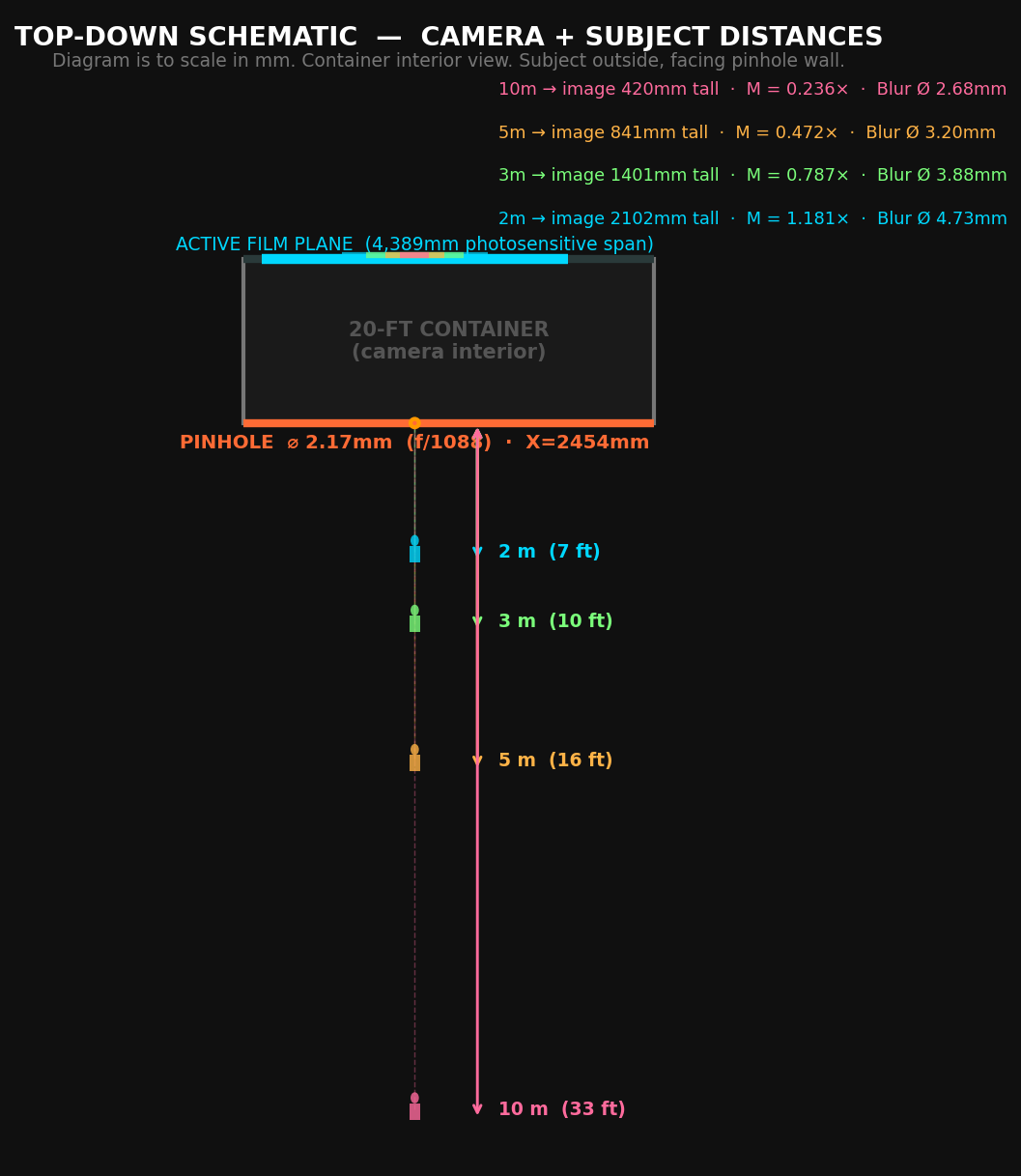 TBS-001 — Portrait Camera Schematic