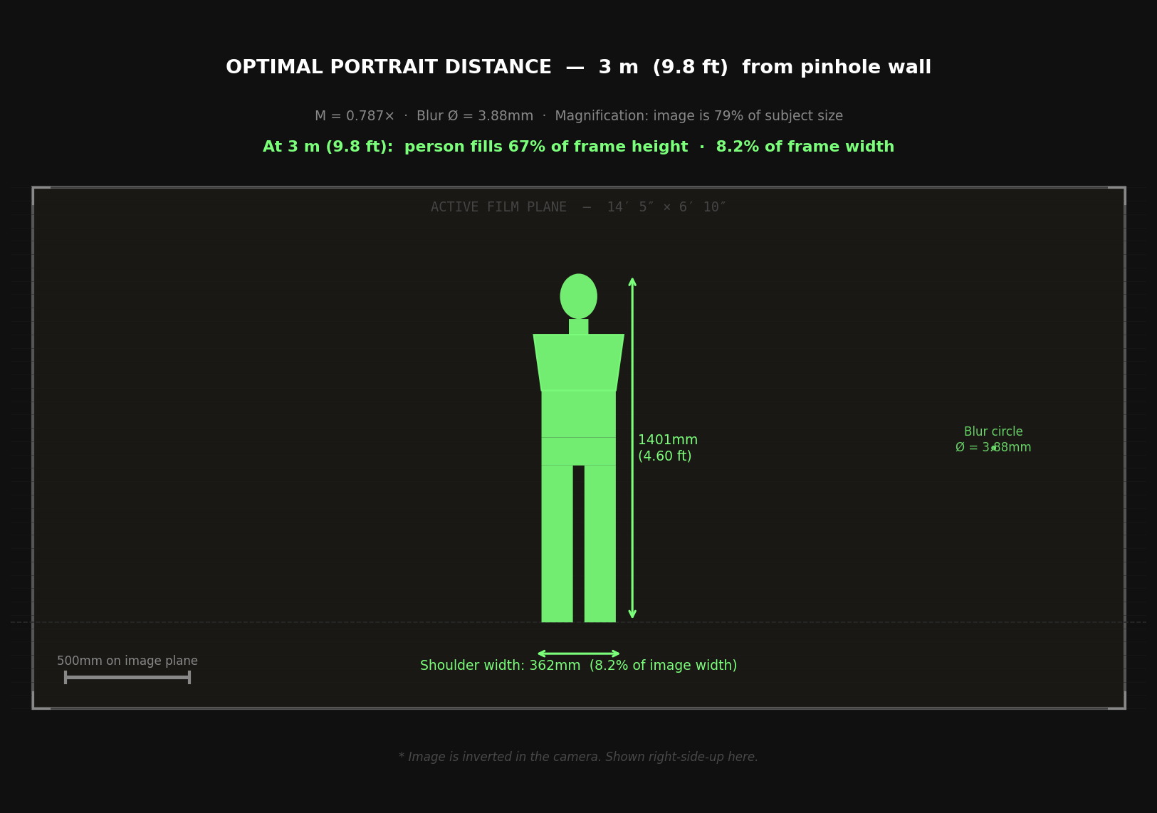 TBS-001 — Portrait at Optimal 3m Distance