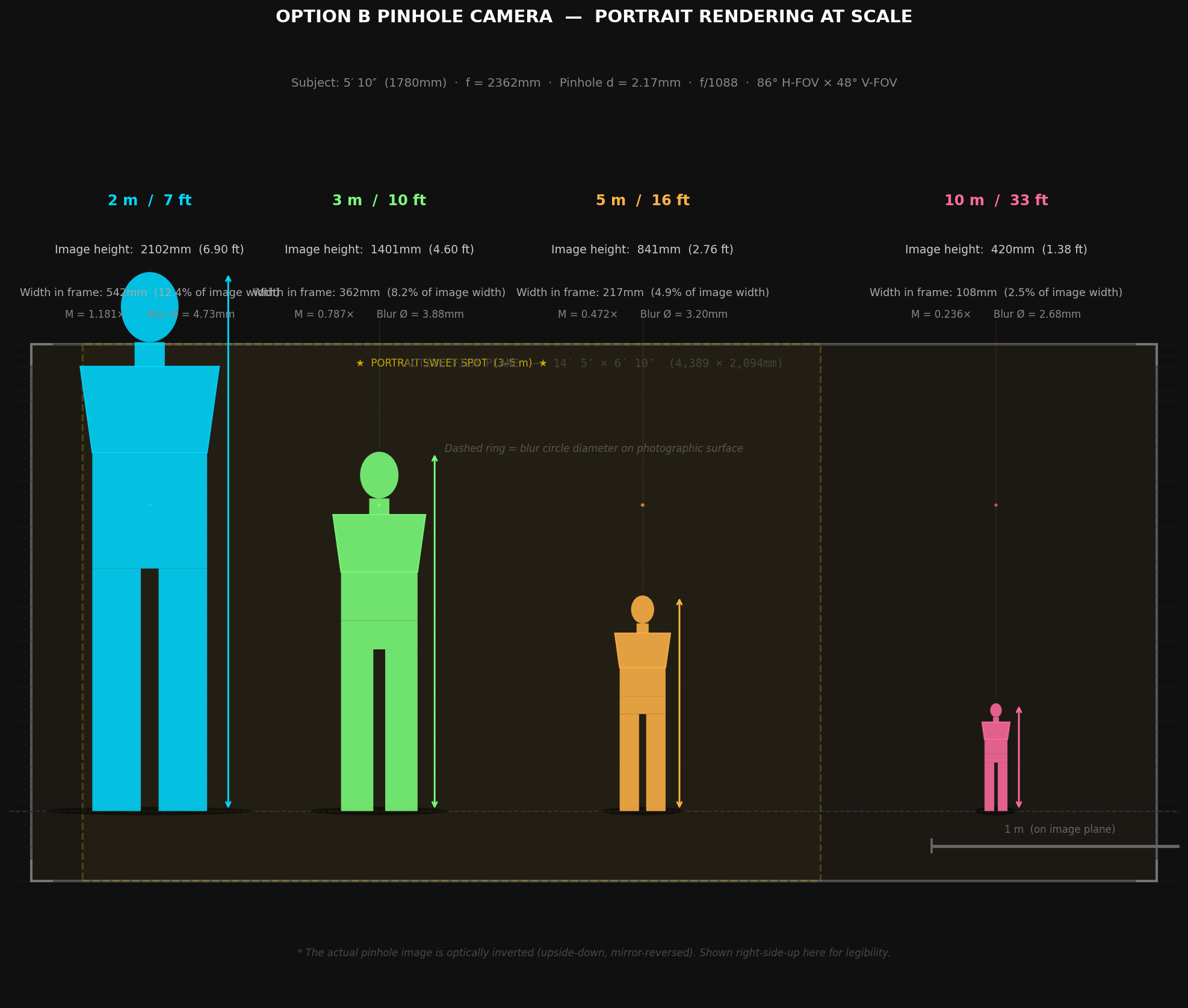 TBS-001 — Portrait Scale Comparison