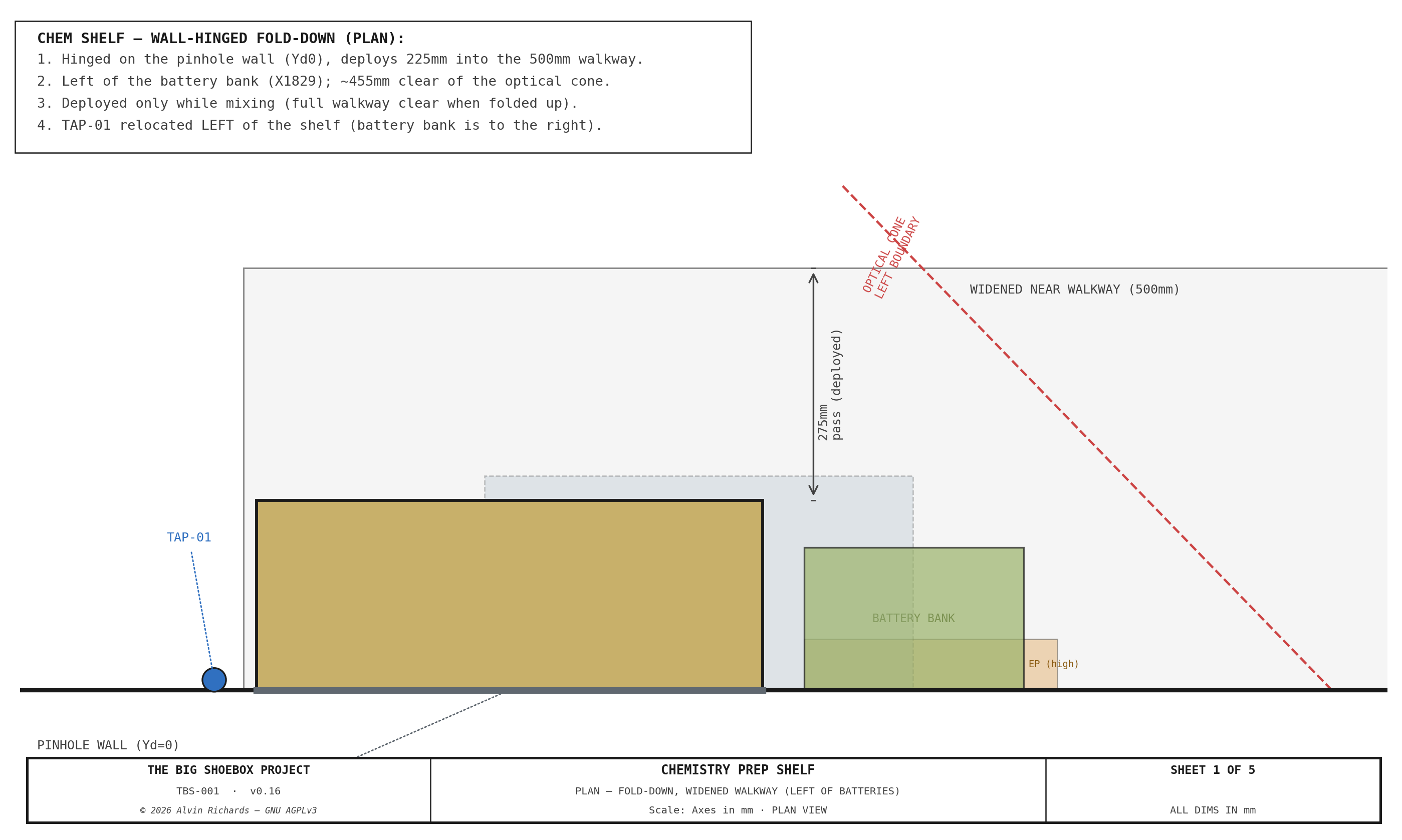 Chemistry Prep Shelf — Sheet 1: Plan View