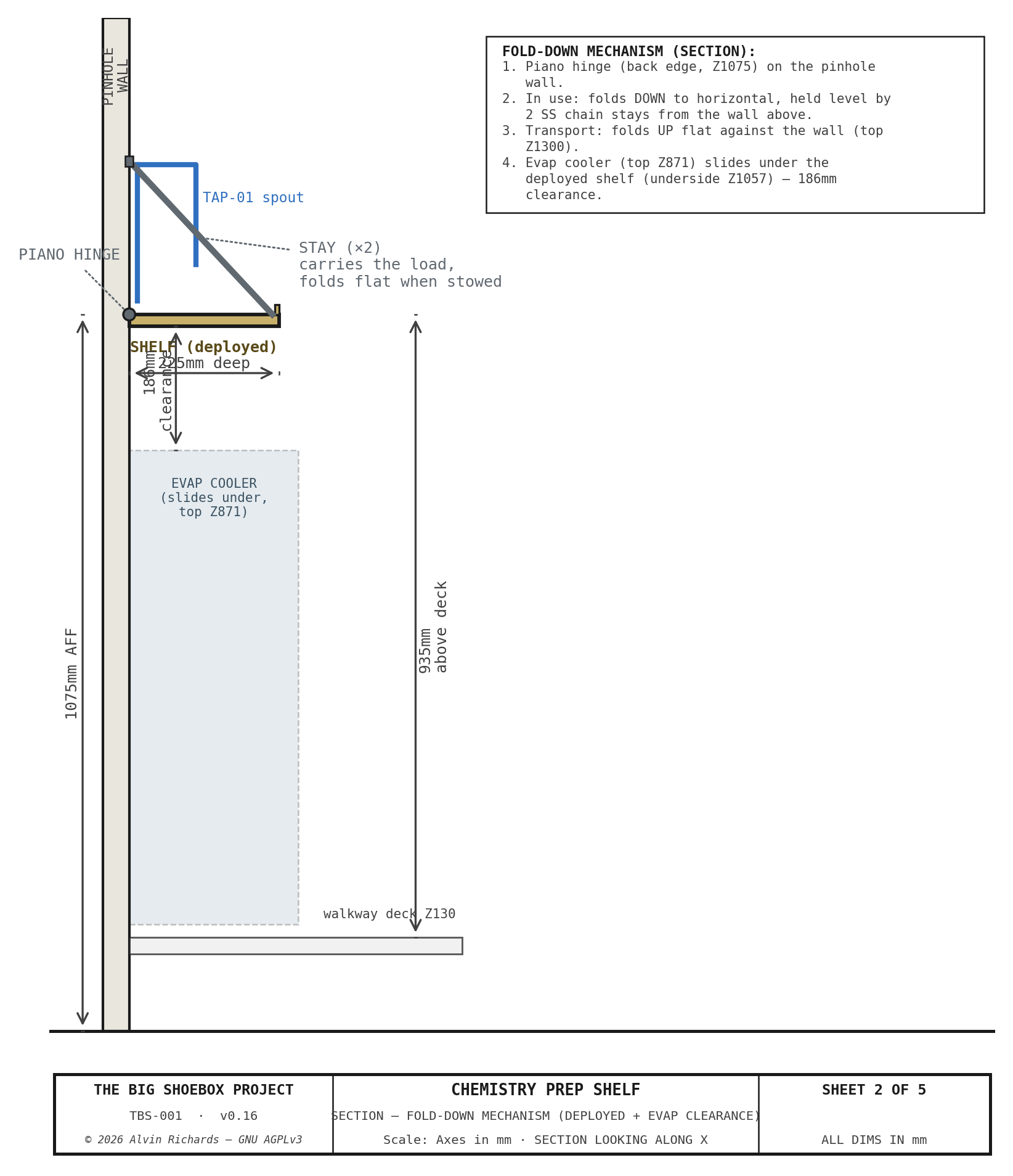 Chemistry Prep Shelf — Sheet 2: Section (fold-down mechanism)