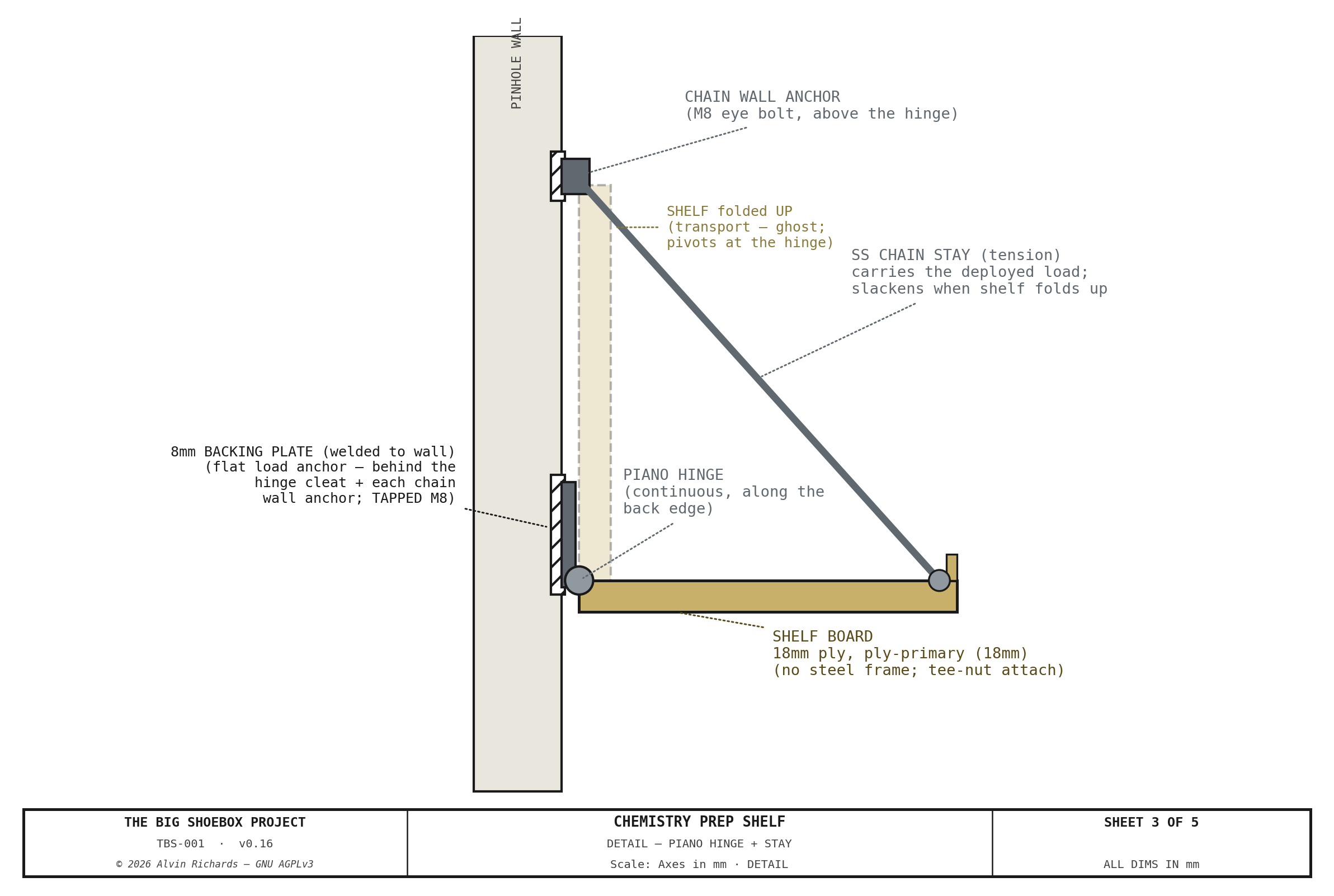 Chemistry Prep Shelf — Sheet 3: Hinge + stay detail