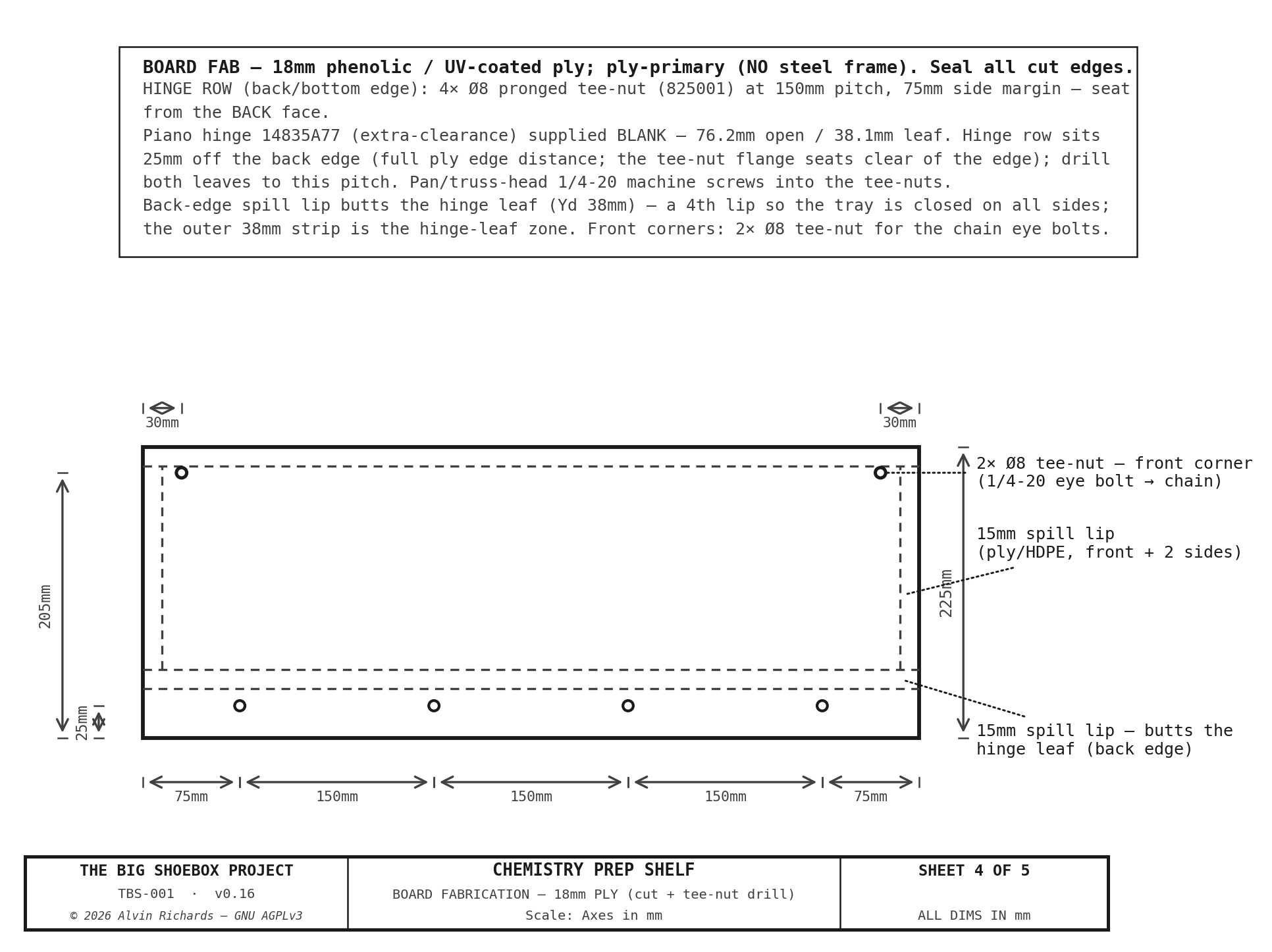 Chemistry Prep Shelf — Sheet 4: Board fabrication (cut + tee-nut drill)