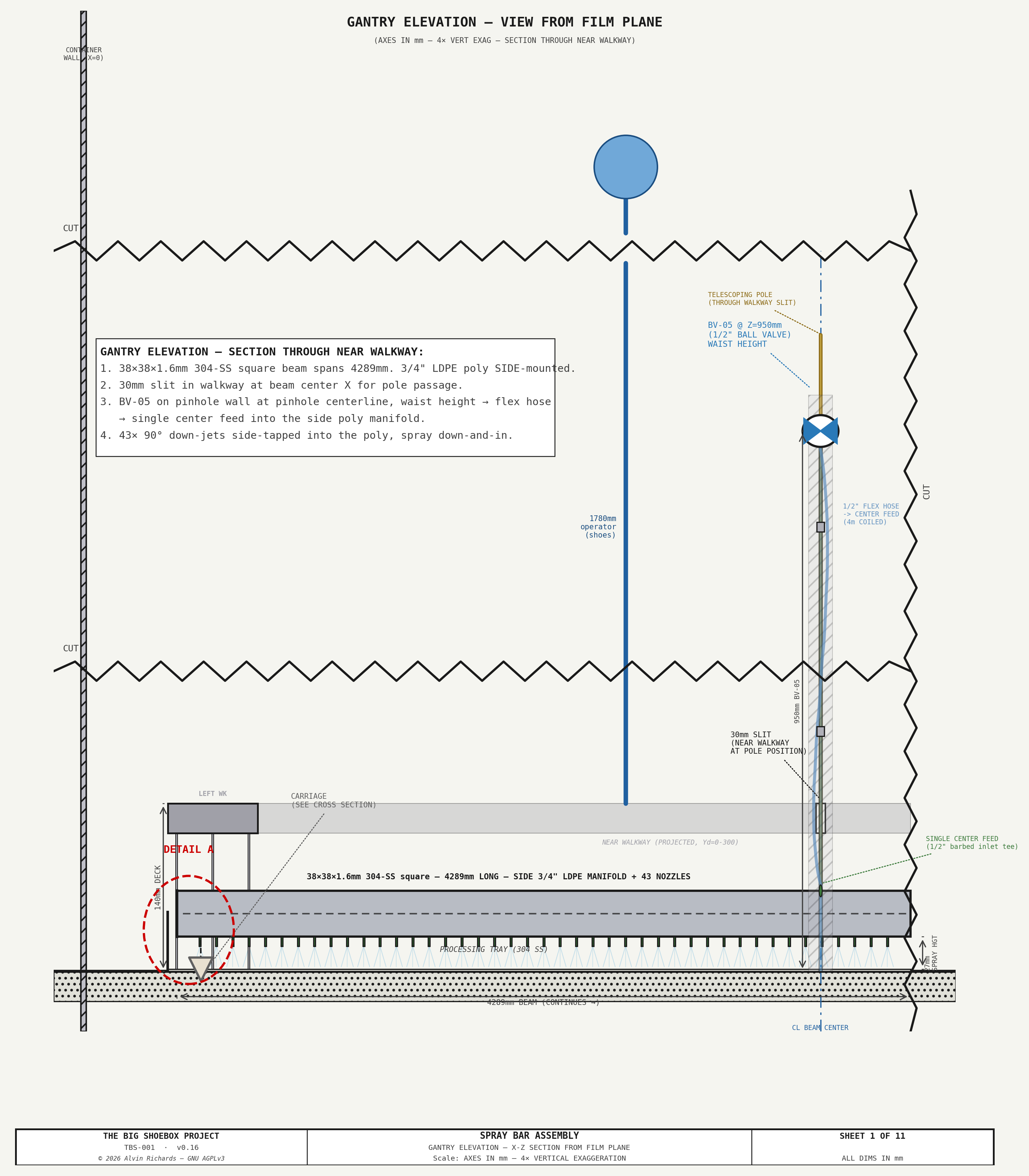 Sheet 1 — Gantry Elevation