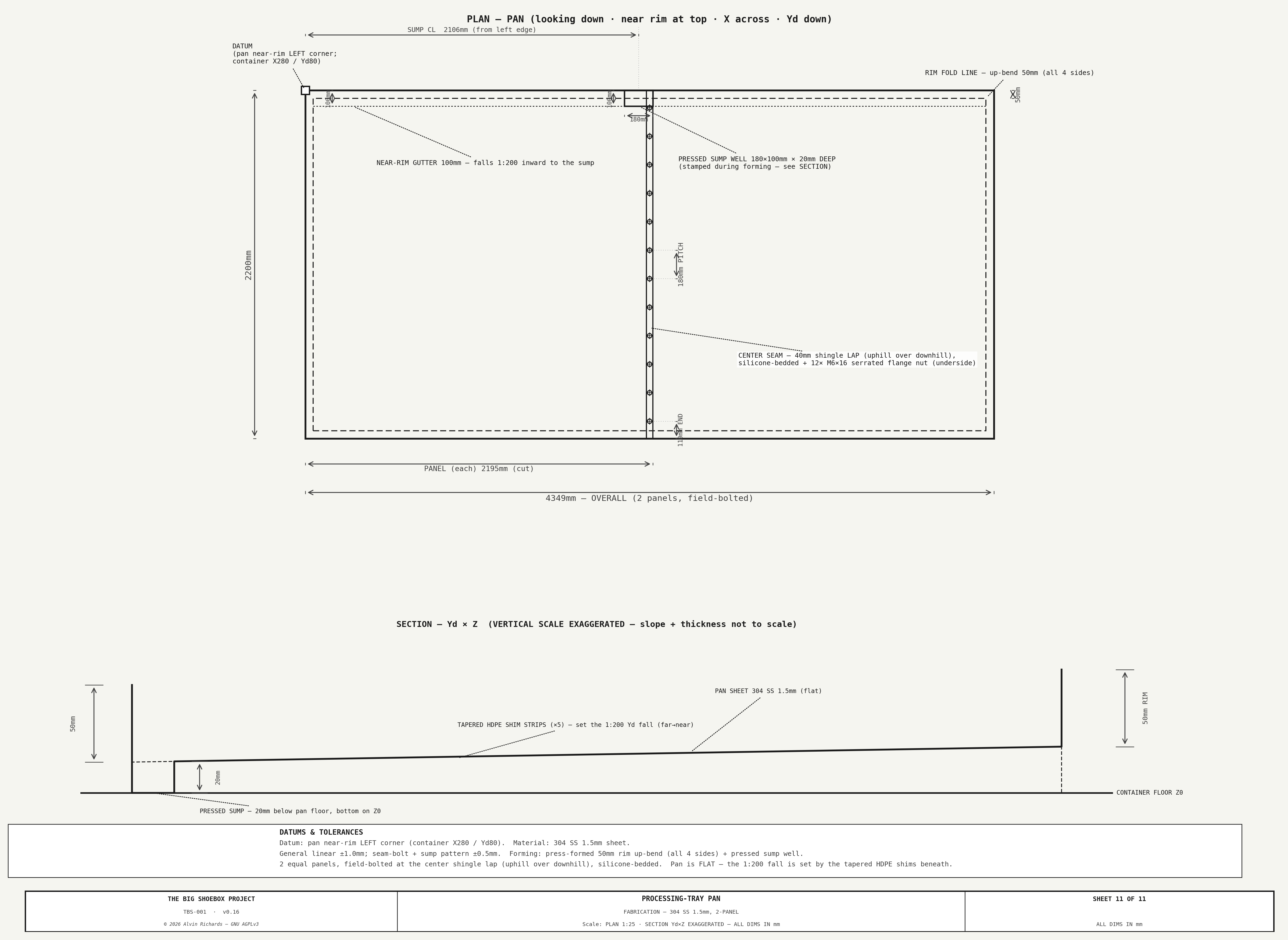 Processing-Tray Pan — Sheet 11: fabrication (304 SS 1.5mm, 2-panel; rim fold, pressed sump, seam-bolt pattern)