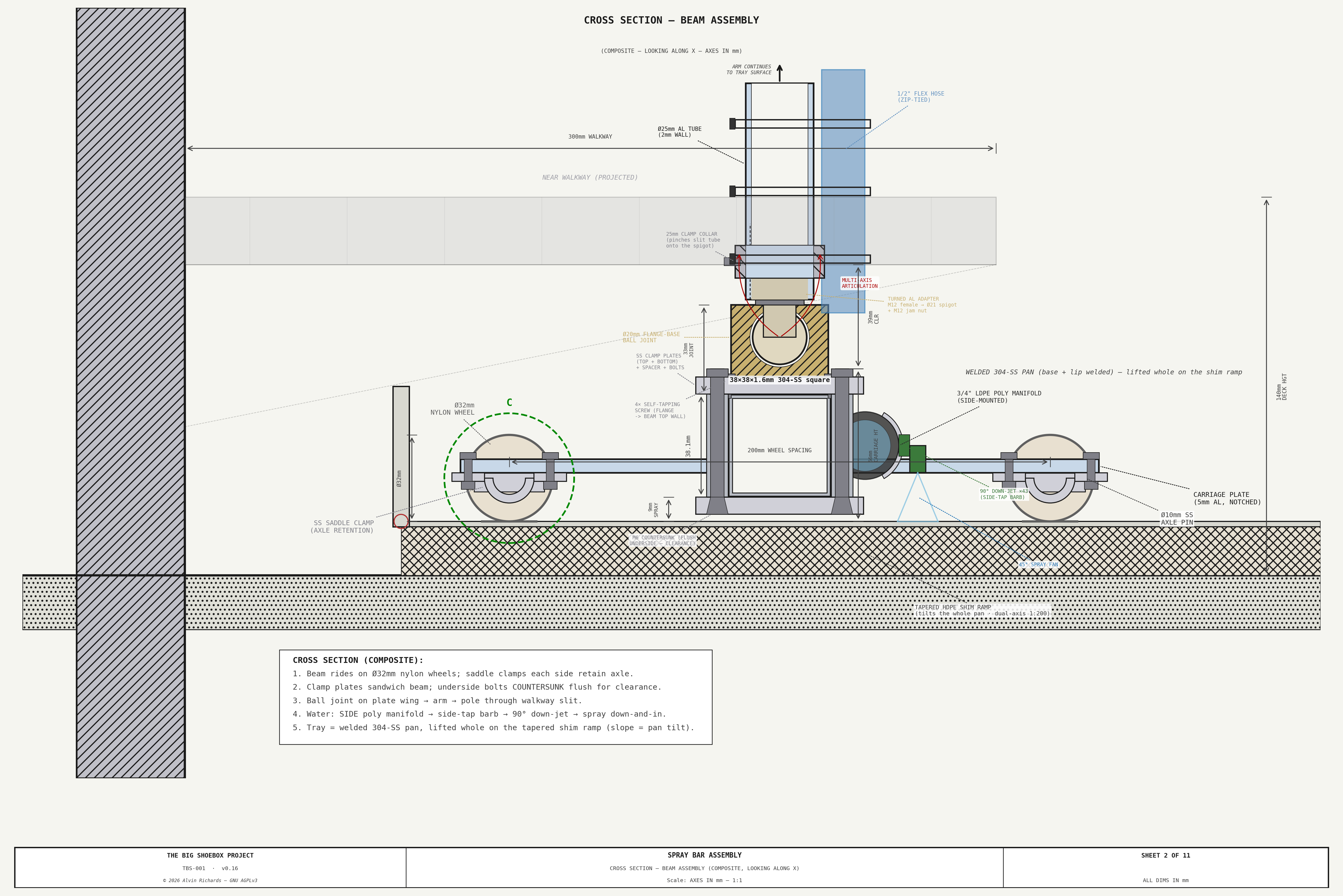 Sheet 2 — Cross Section: Beam Assembly