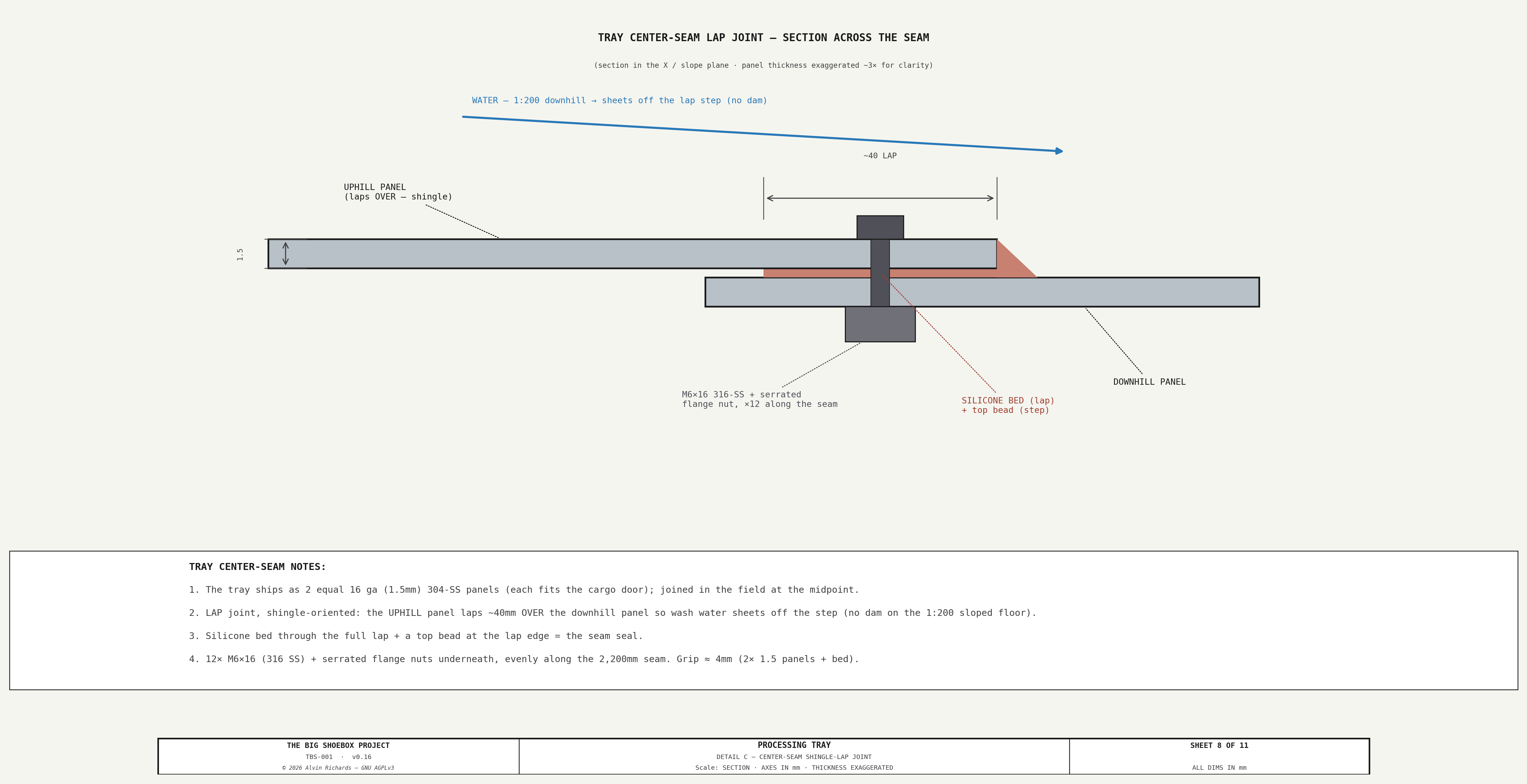 Processing Tray — Sheet 8: Center-seam shingle-lap joint detail