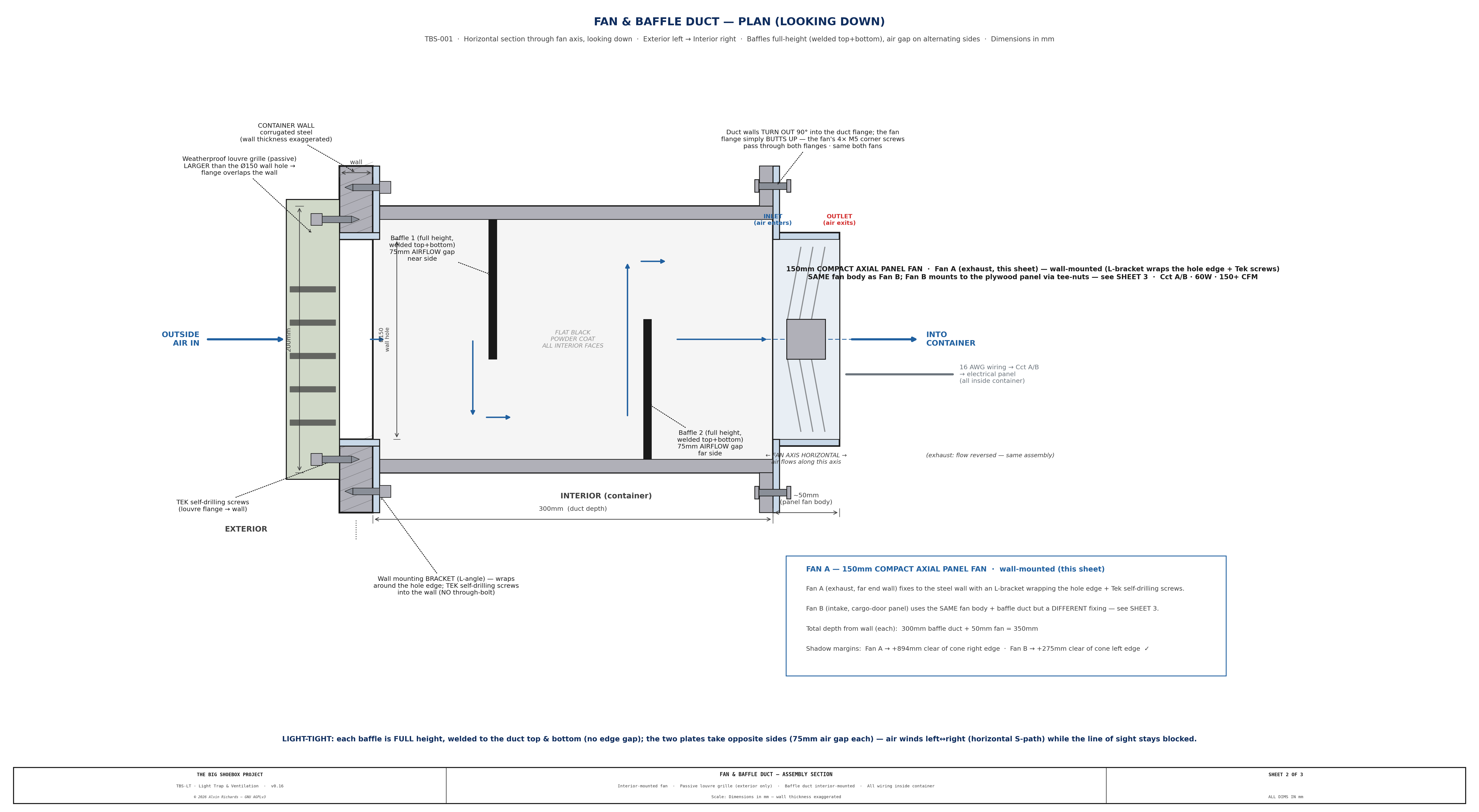 TBS-001 Ventilation — Sheet 2: Fan & Baffle Duct Assembly