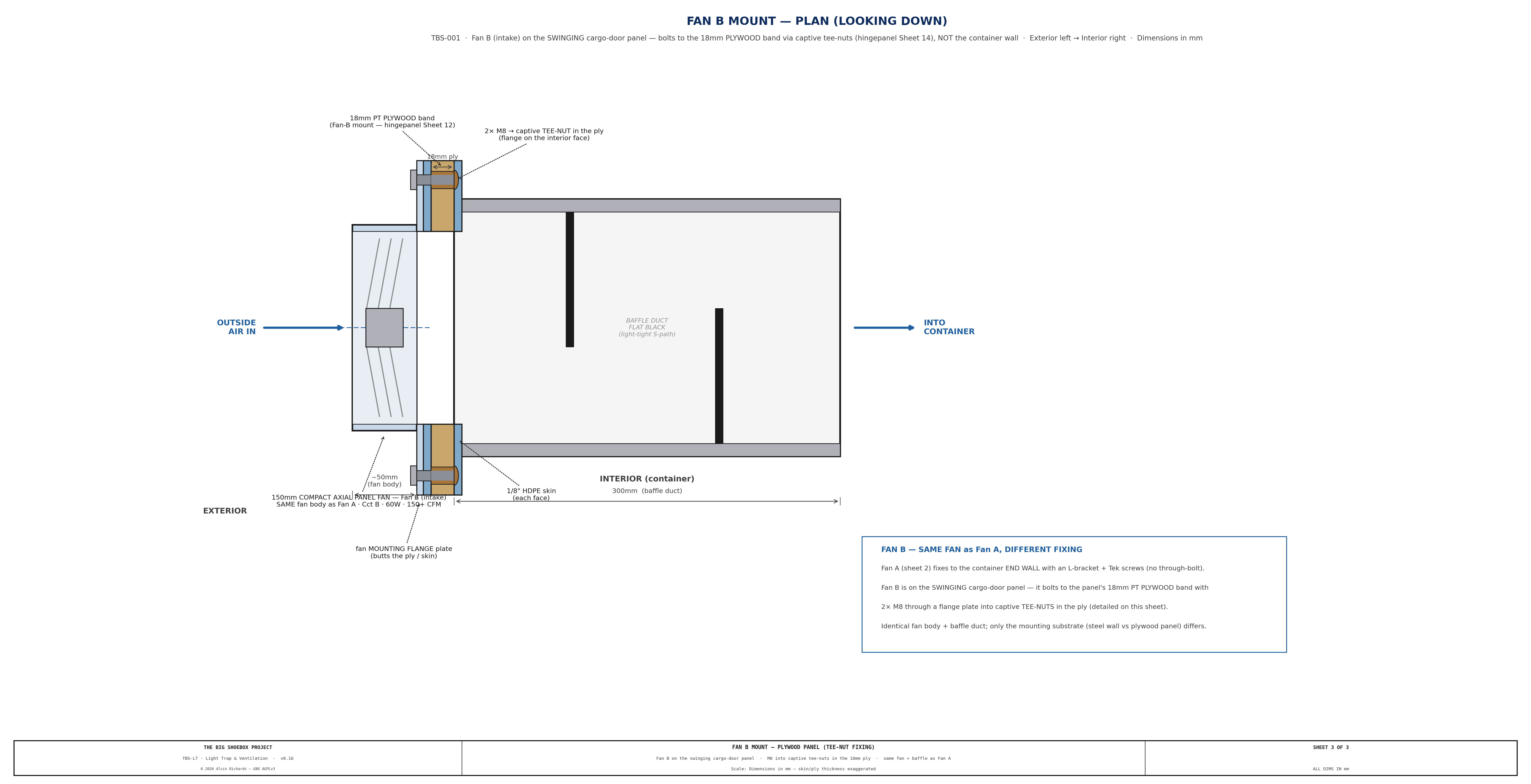 TBS-001 Ventilation — Sheet 3: Fan B Mount (plywood panel, tee-nut fixing)