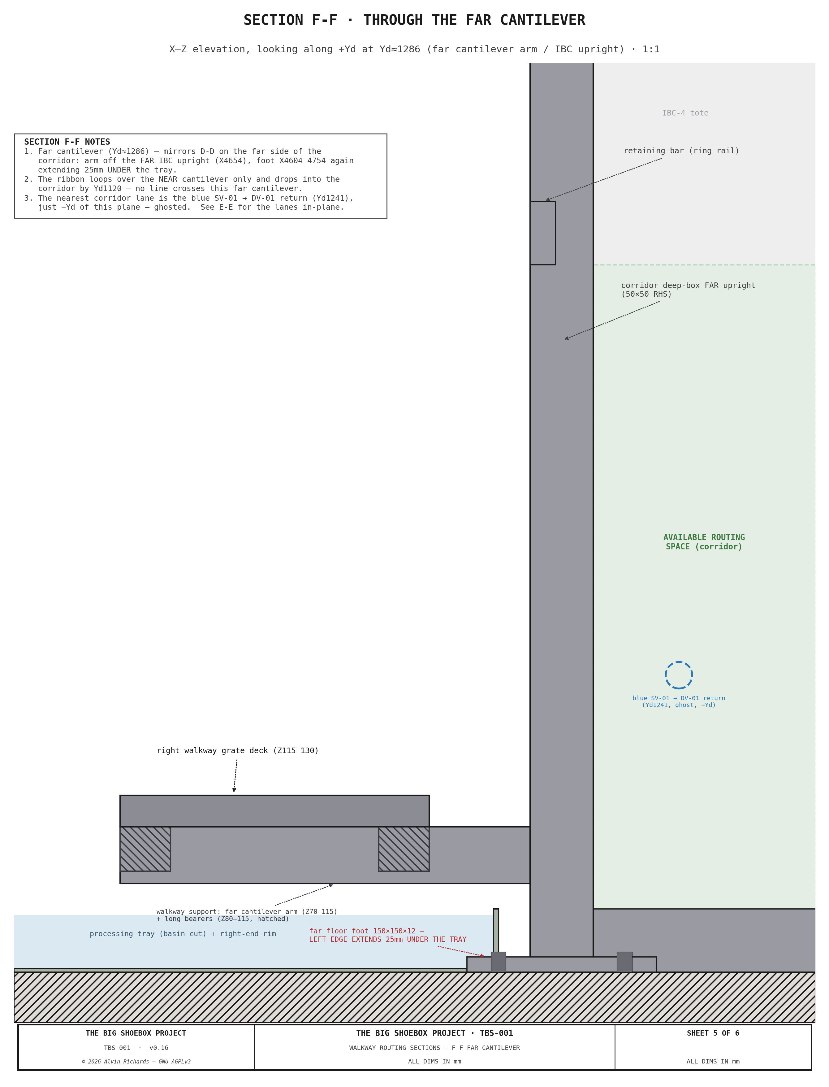 TBS-001 — Walkway Routing Section F-F: through the far cantilever