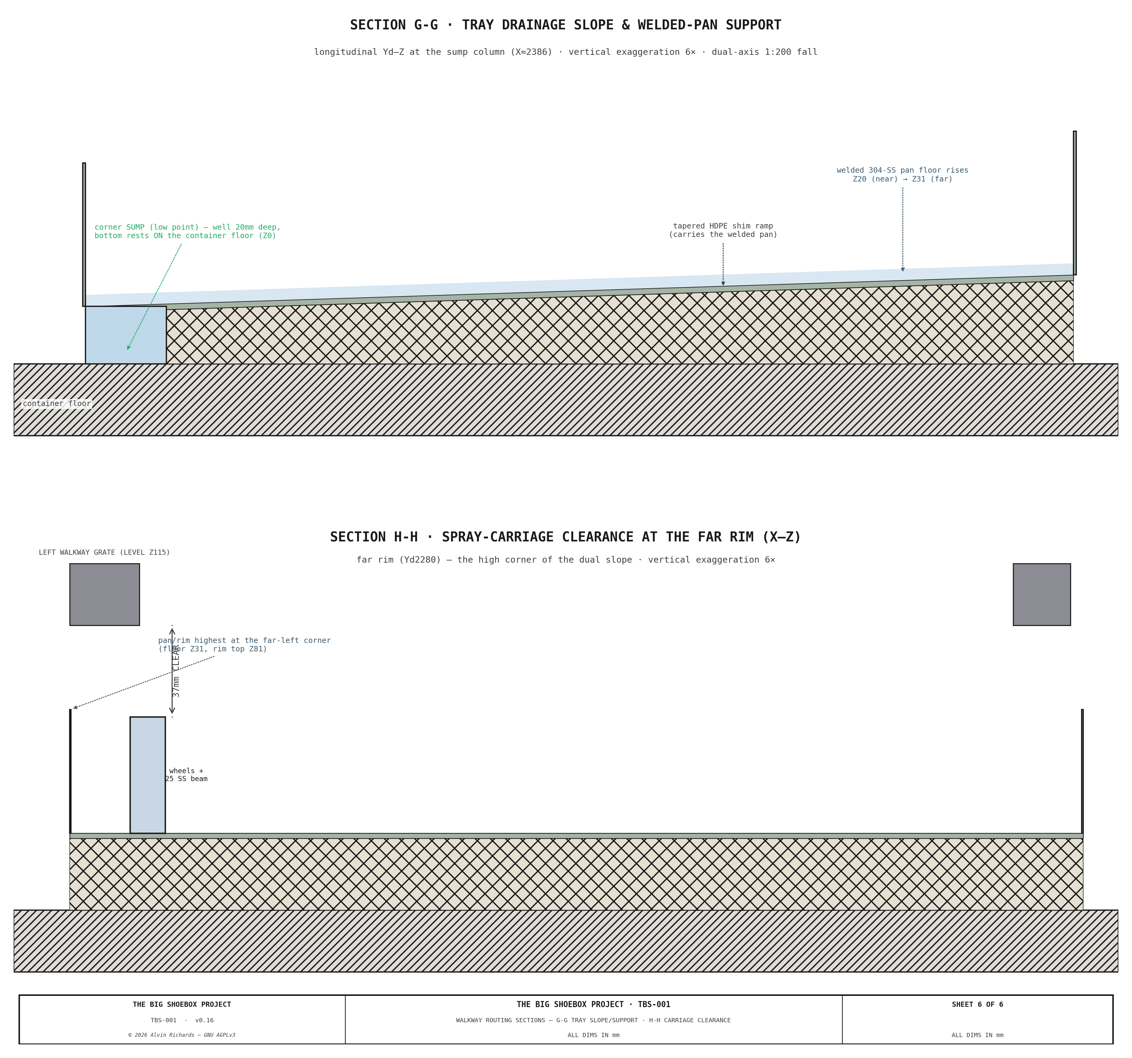 TBS-001 — Walkway Routing Section G-G/H-H: tray drainage slope, welded-pan support, and spray-carriage clearance
