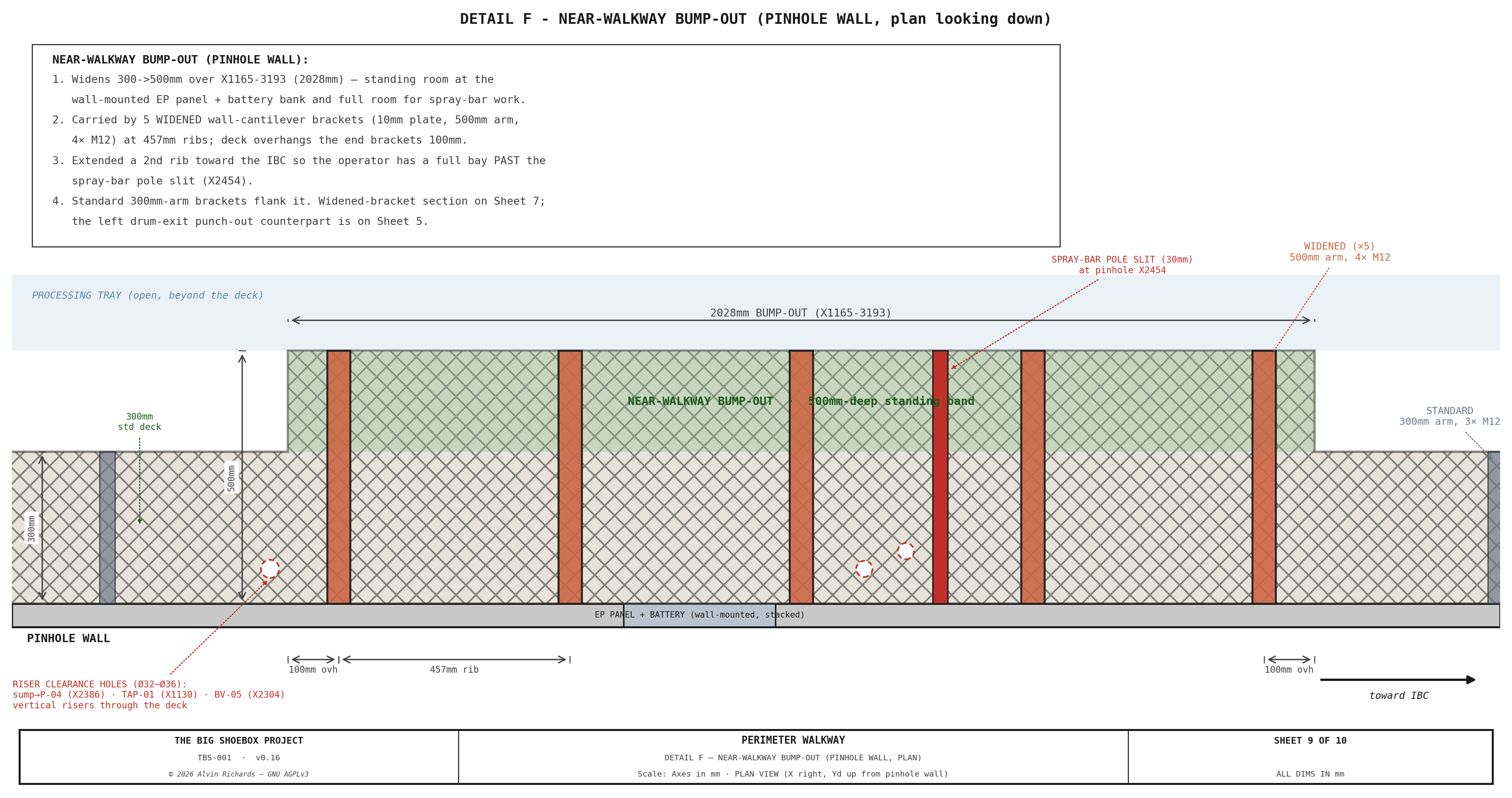 TBS-001 Walkway — Sheet 9: Near-Walkway Bump-Out (Pinhole Wall)