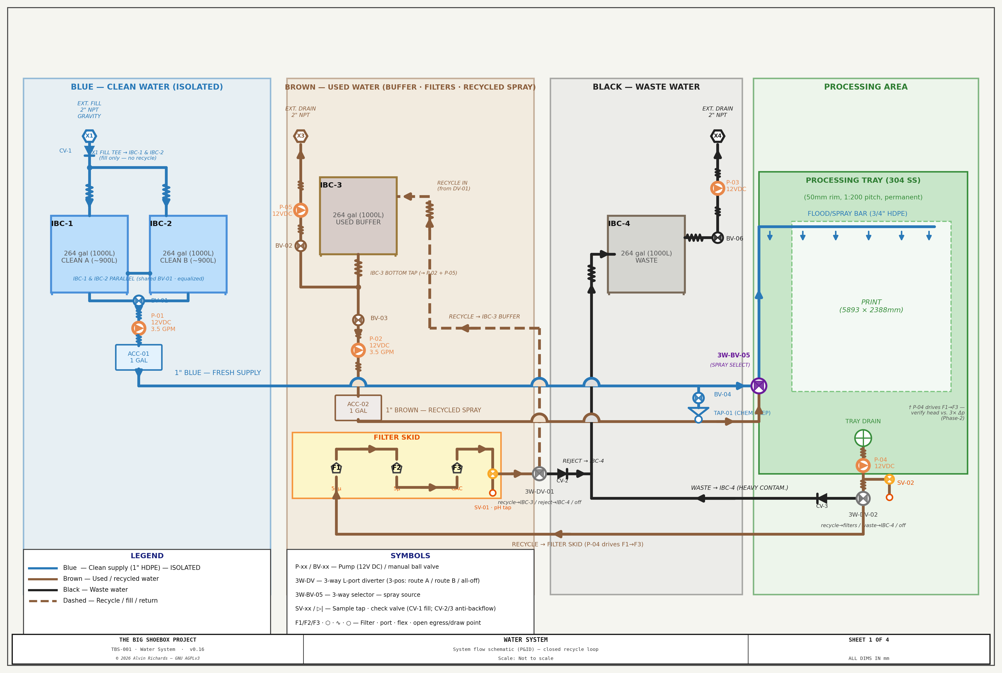 TBS-001 Water System — Sheet 1: System Overview and Flow Diagram