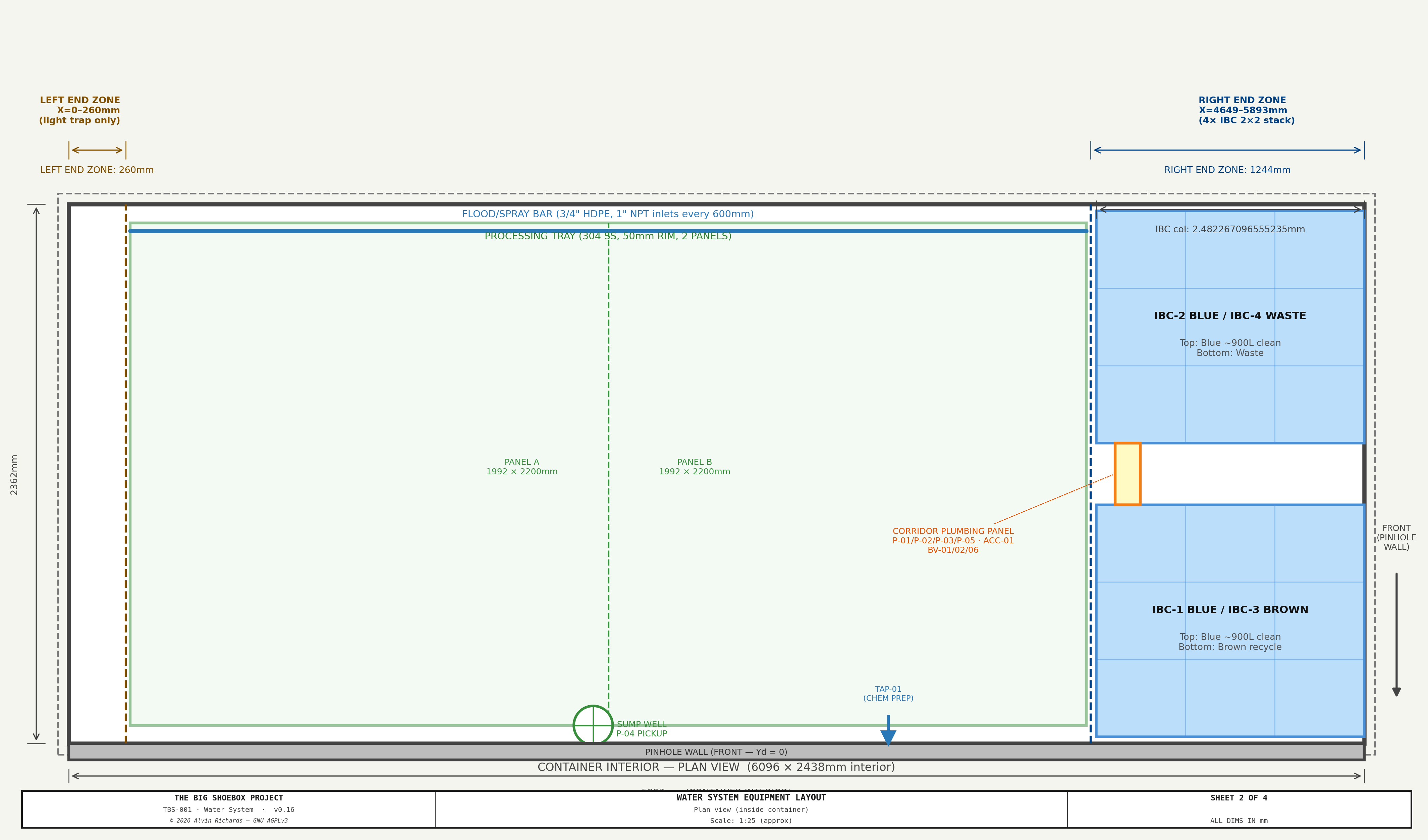 TBS-001 Water System — Sheet 2: Component Layout and Bill of Materials