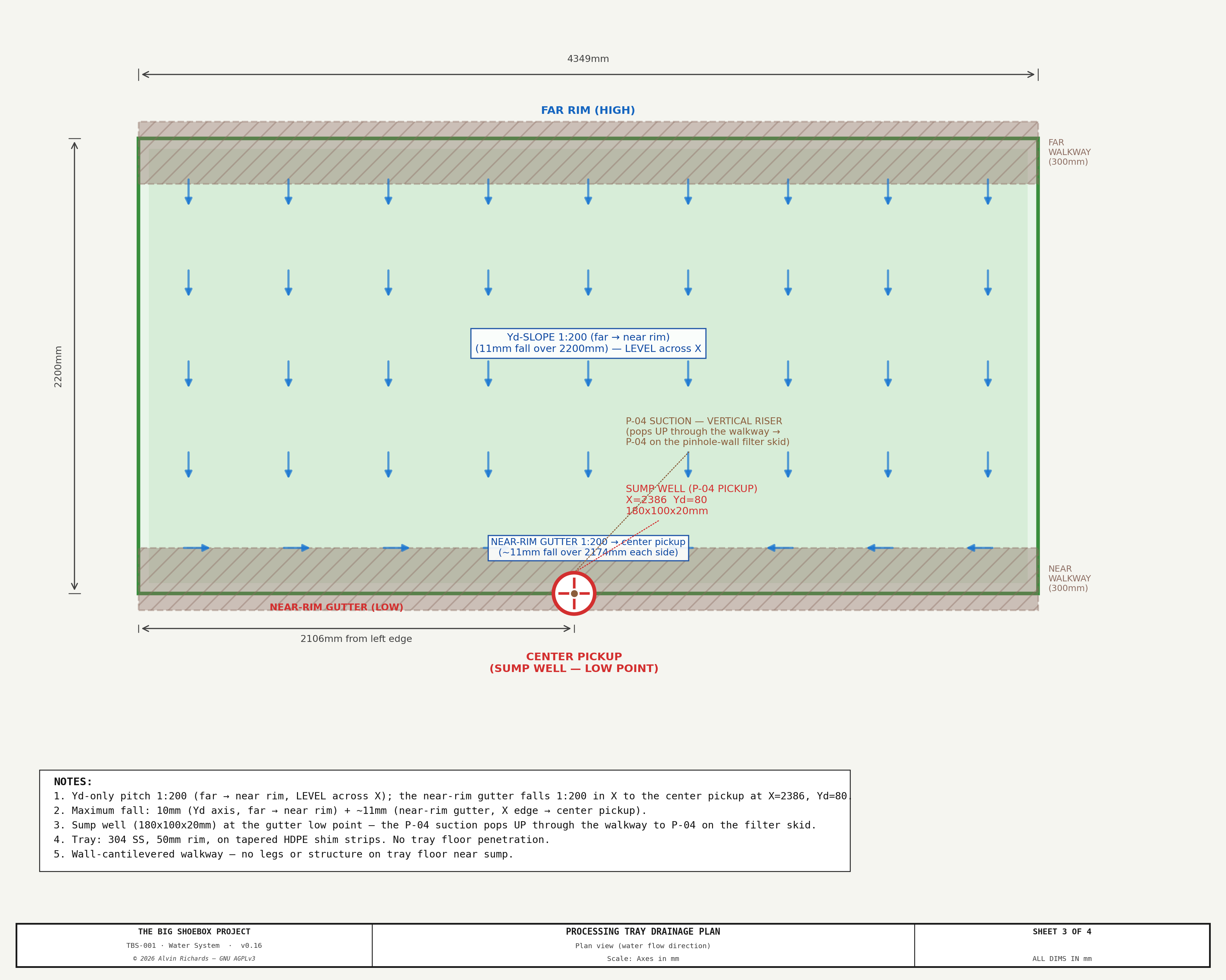 Water System — Sheet 3: Drainage Plan