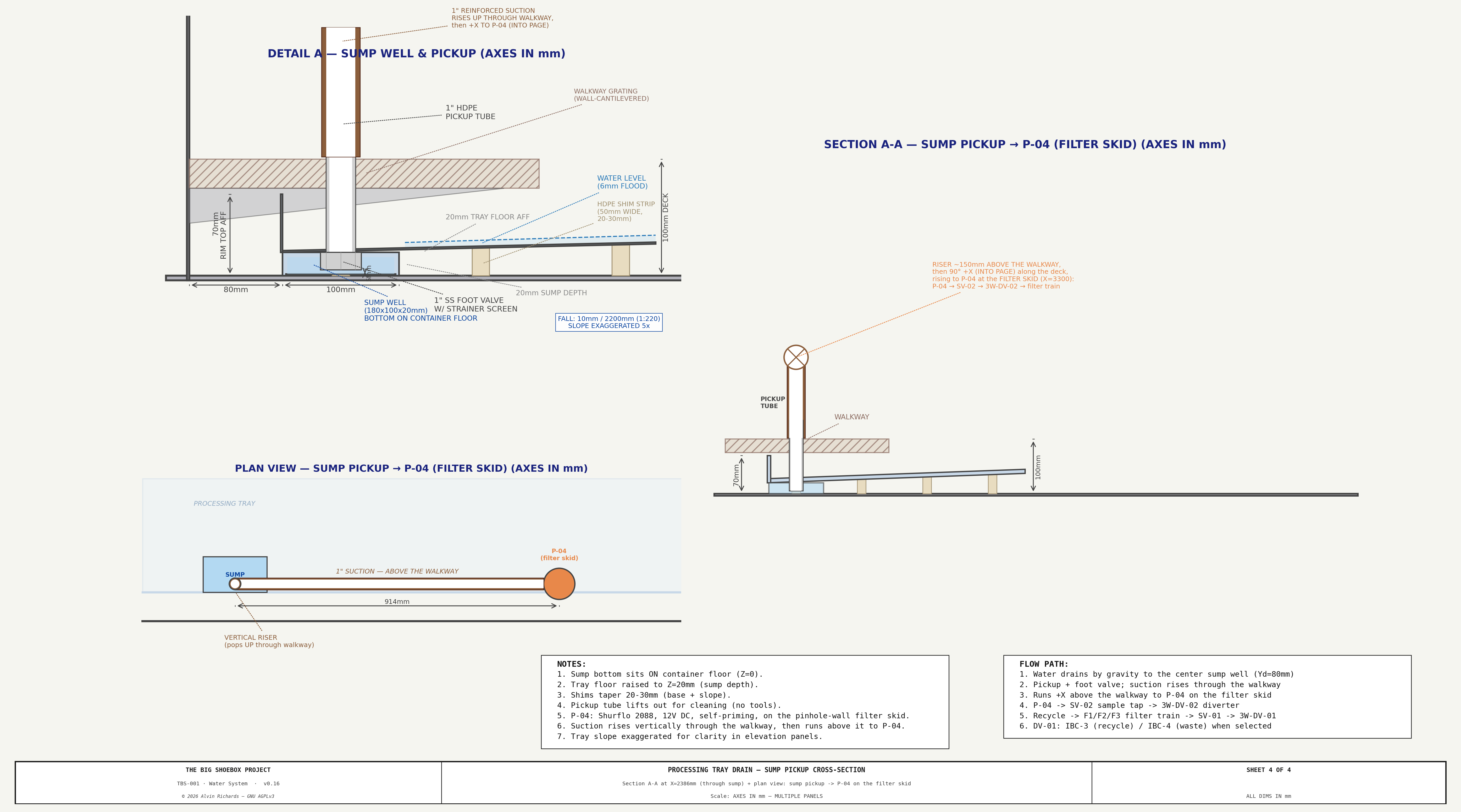 Water System — Sheet 4: Drain Cross-Section