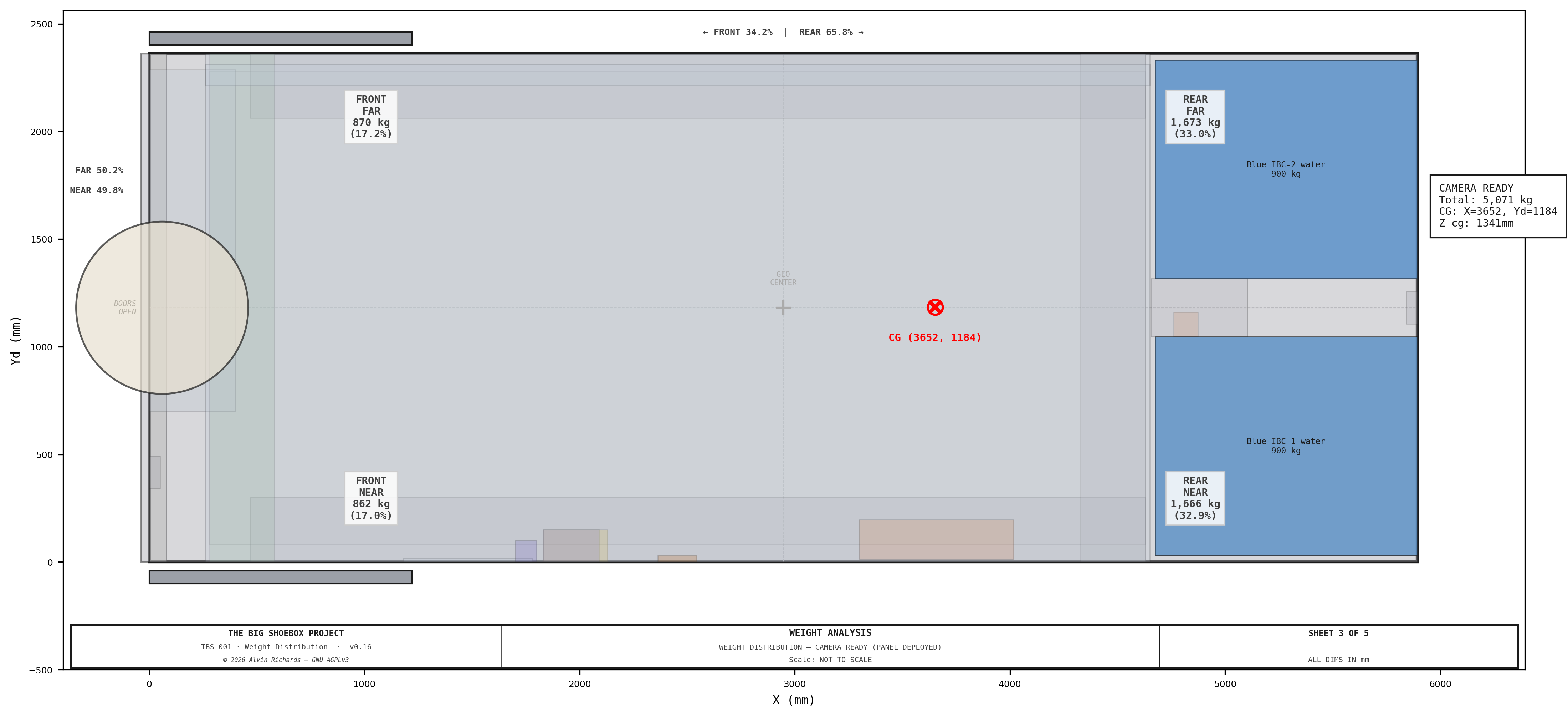 TBS-001 — Weight Analysis: Camera Ready