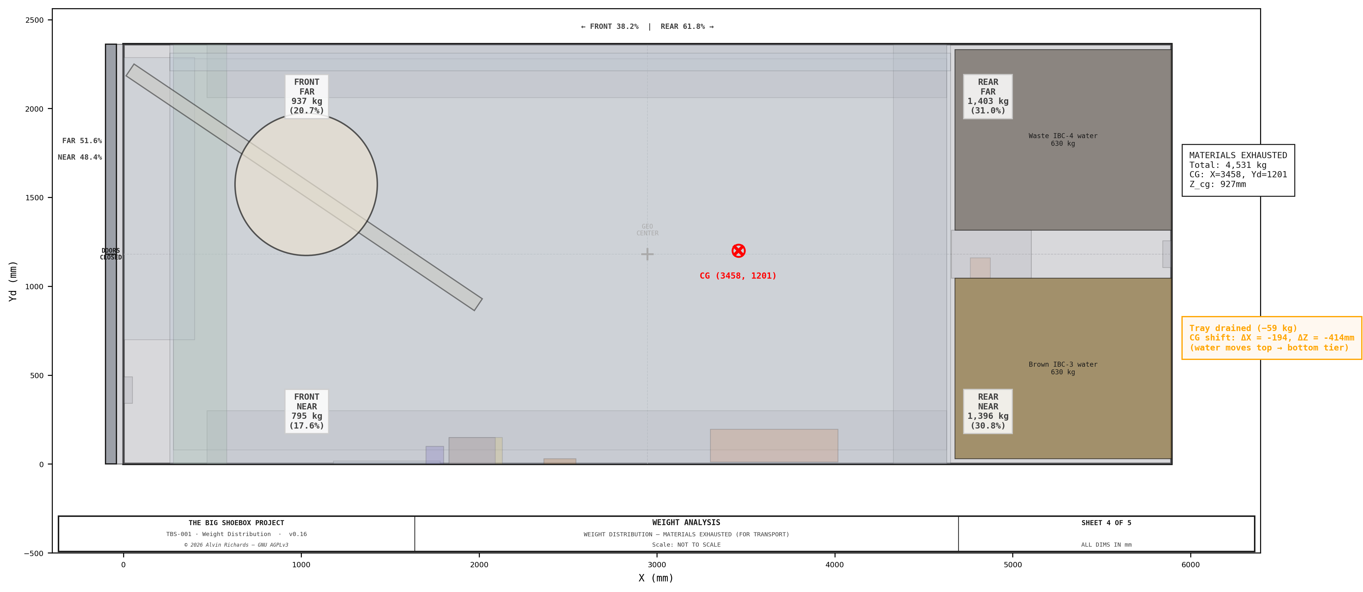 TBS-001 — Weight Analysis: Materials Exhausted
