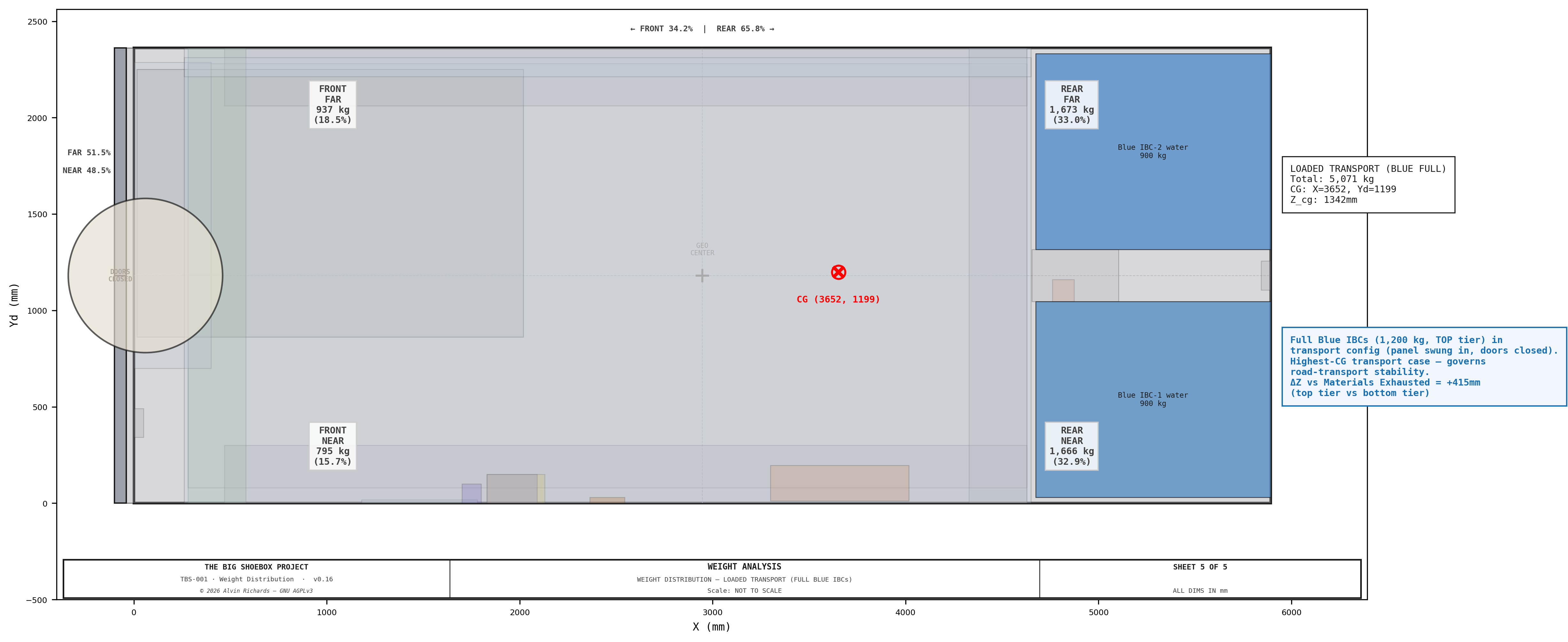 TBS-001 — Weight Analysis: Loaded Transport